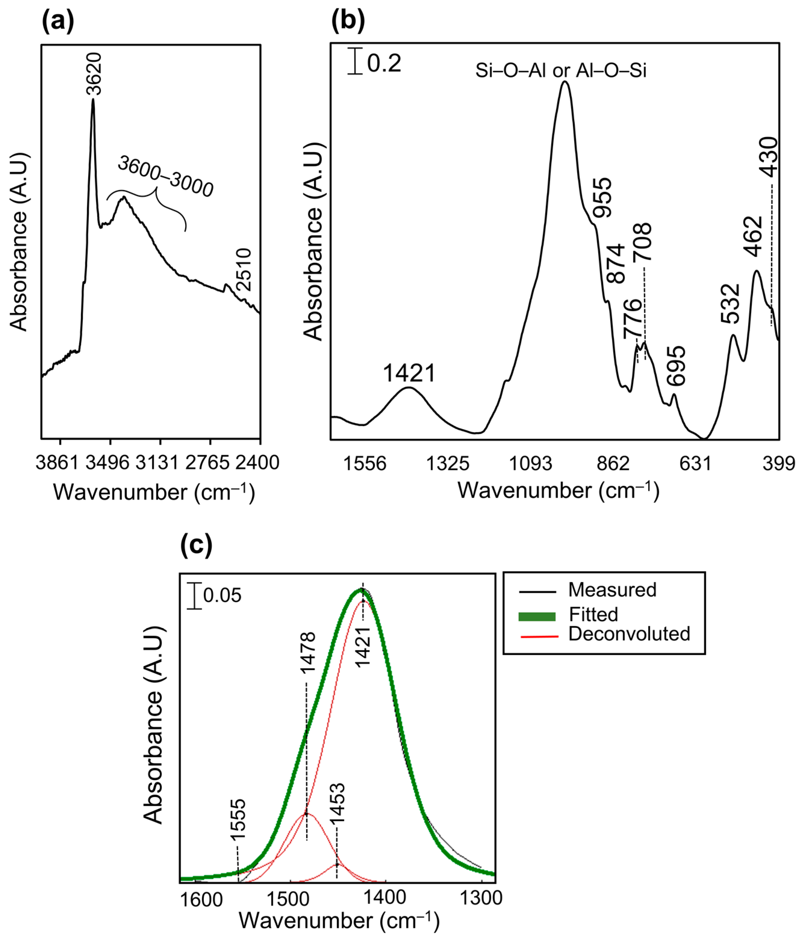 Minerals 13 00232 g004 Minerals 13 00232 g004