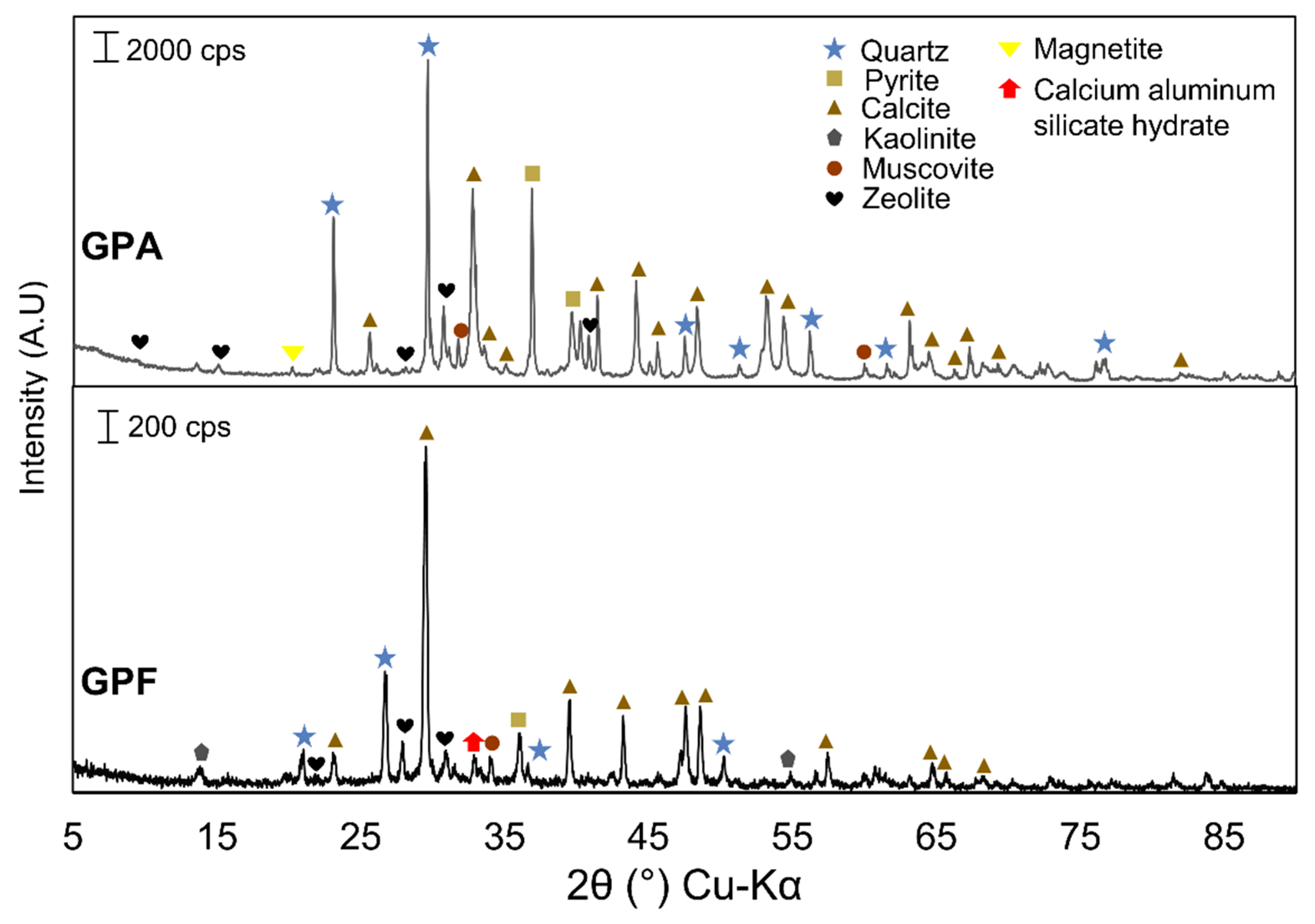 Minerals 13 00232 g005 Minerals 13 00232 g005
