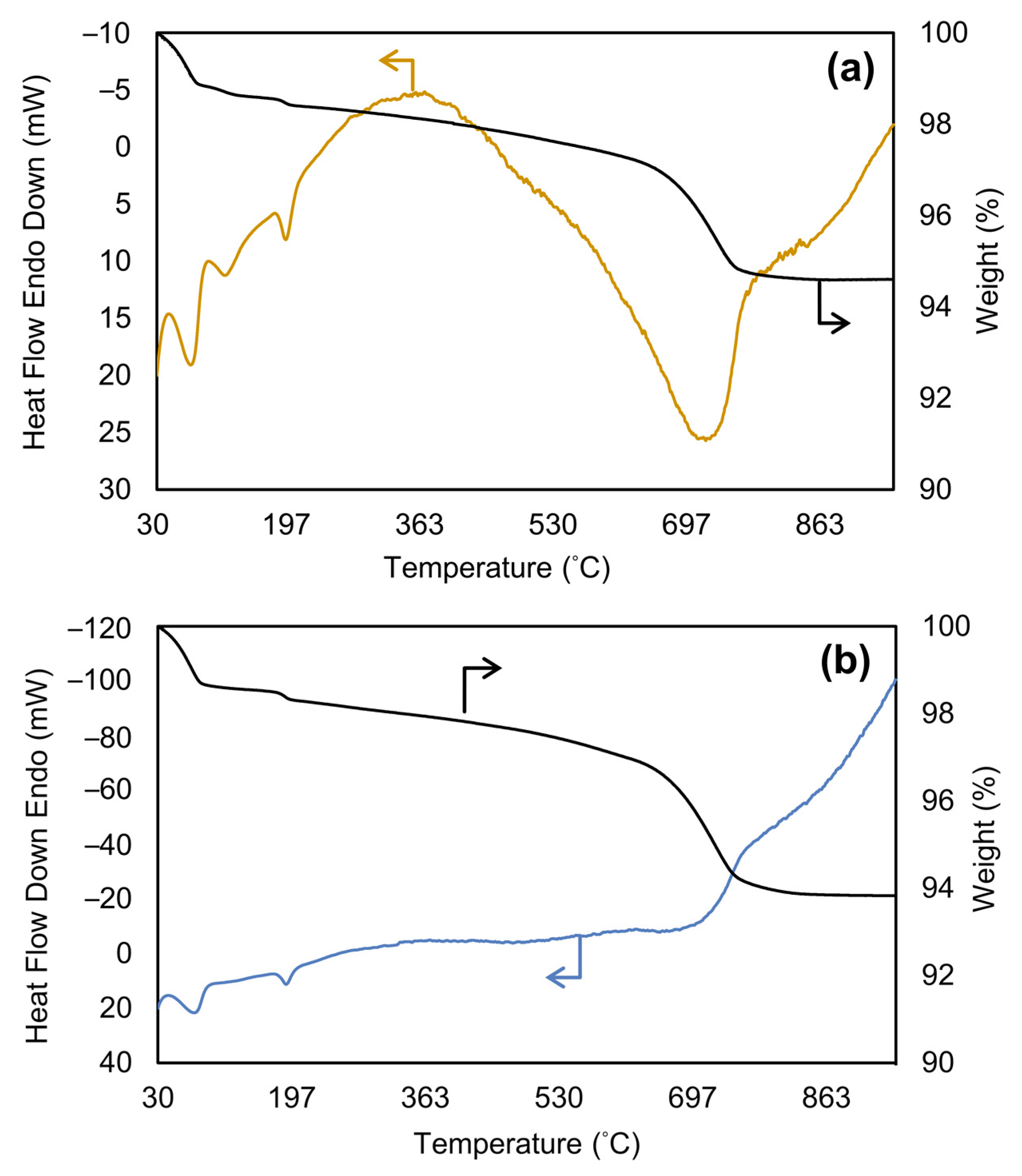 Minerals 13 00232 g010 Minerals 13 00232 g010