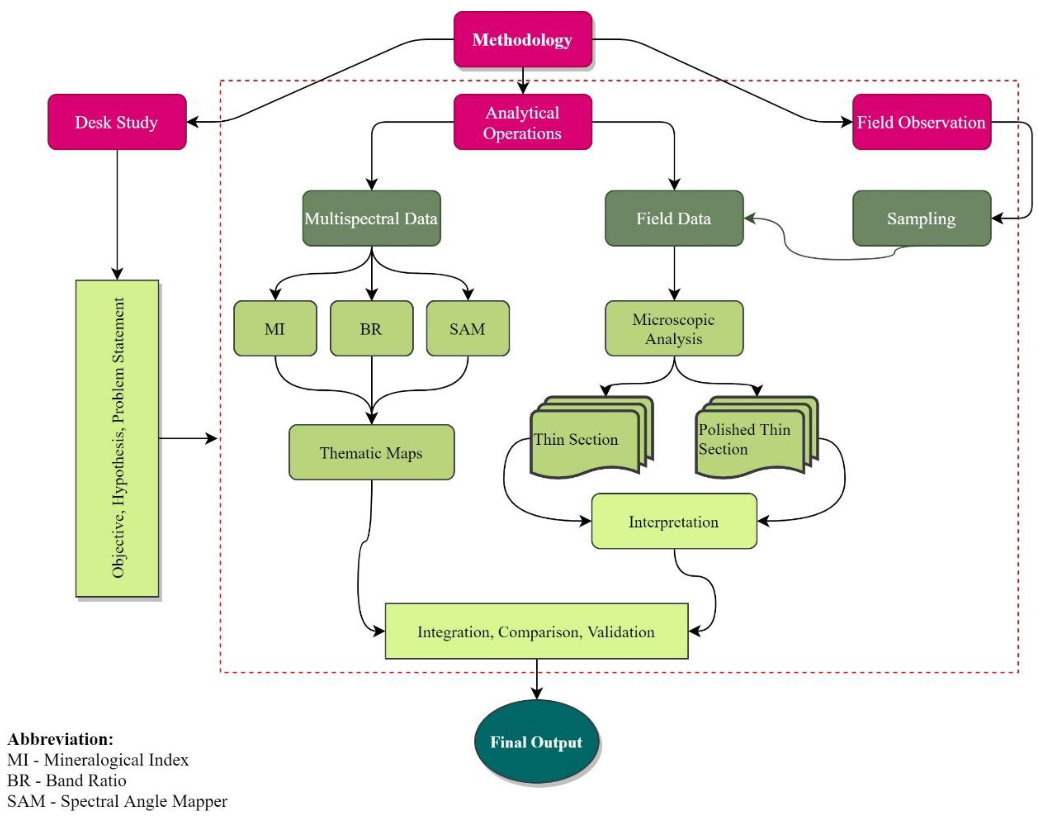 Minerals 13 00234 g003