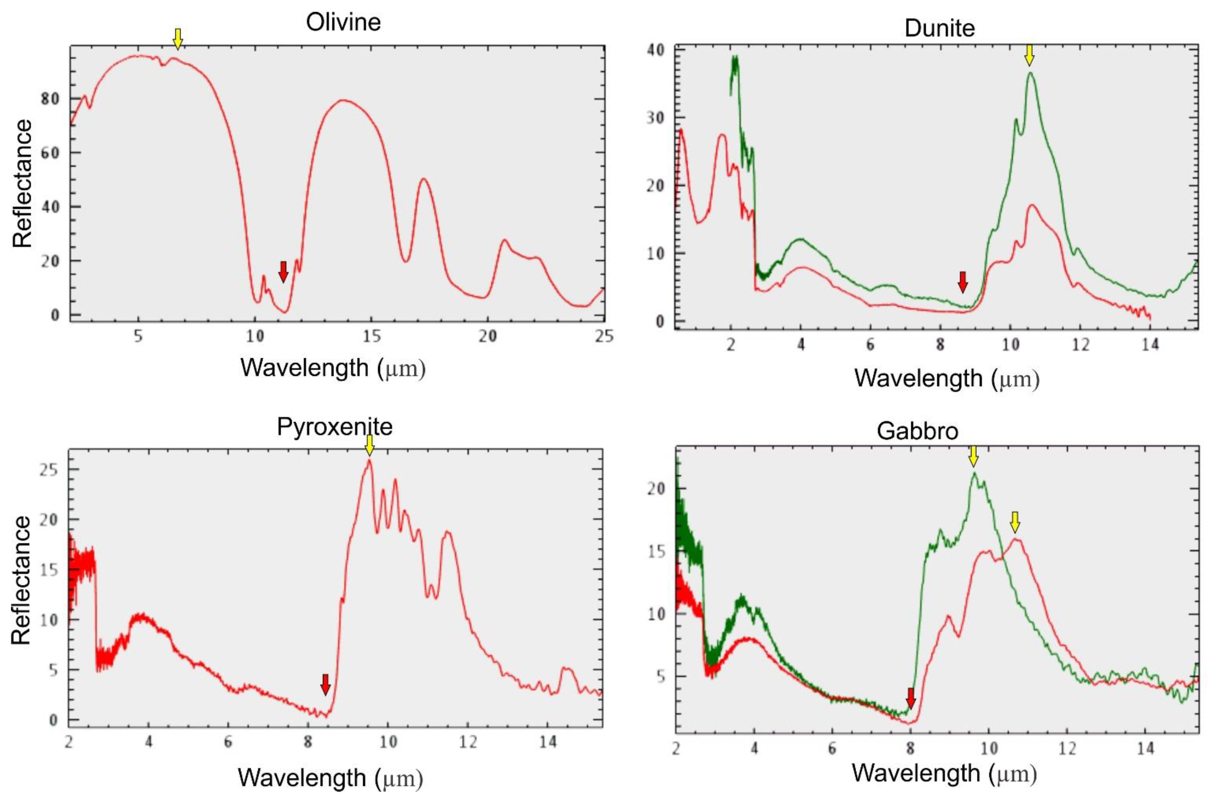 Minerals 13 00234 g005