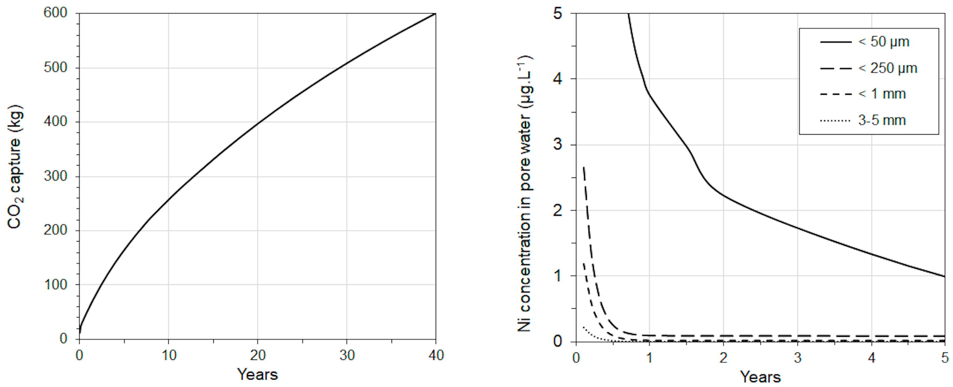 Minerals 13 00235 g004