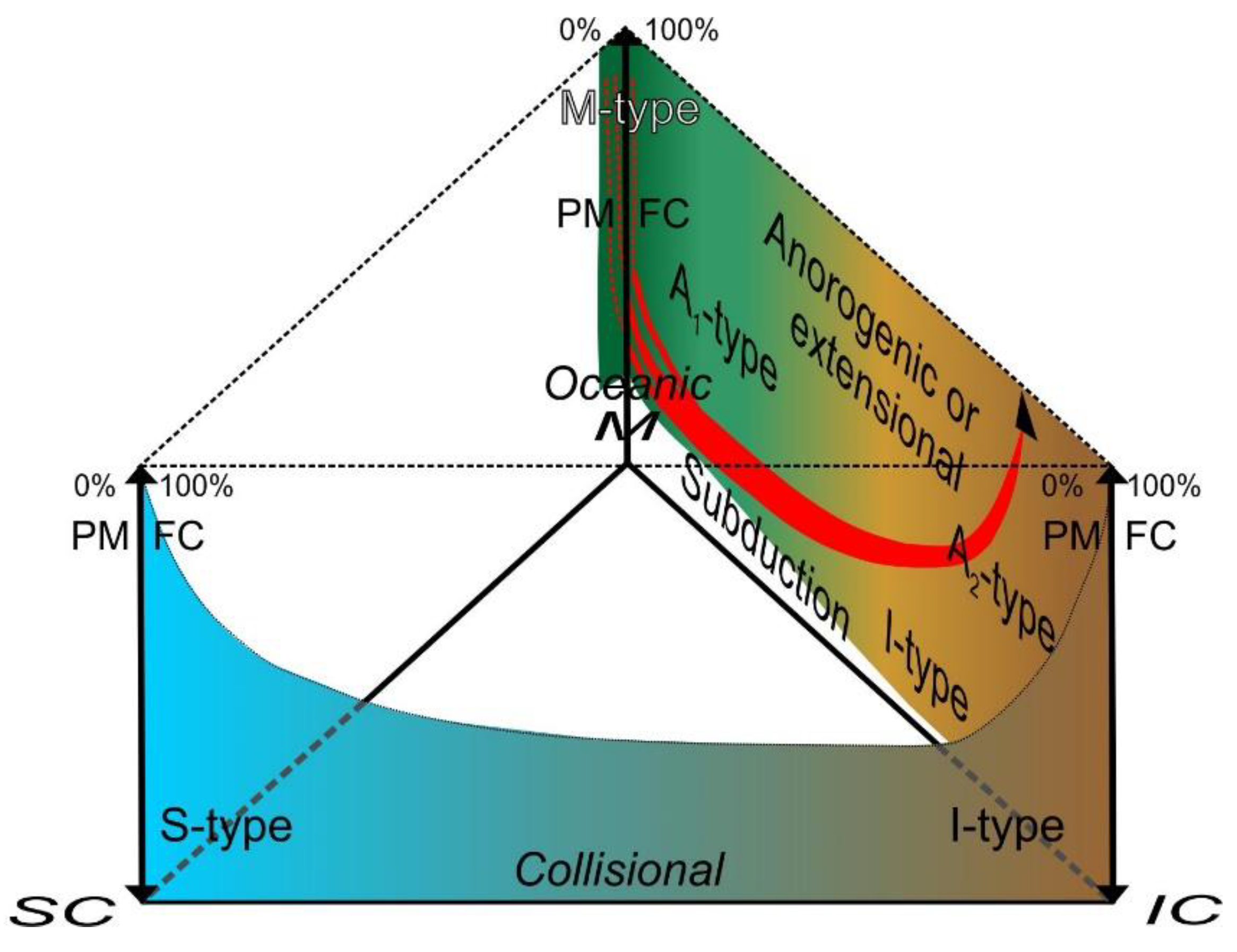 Minerals 13 00236 g004