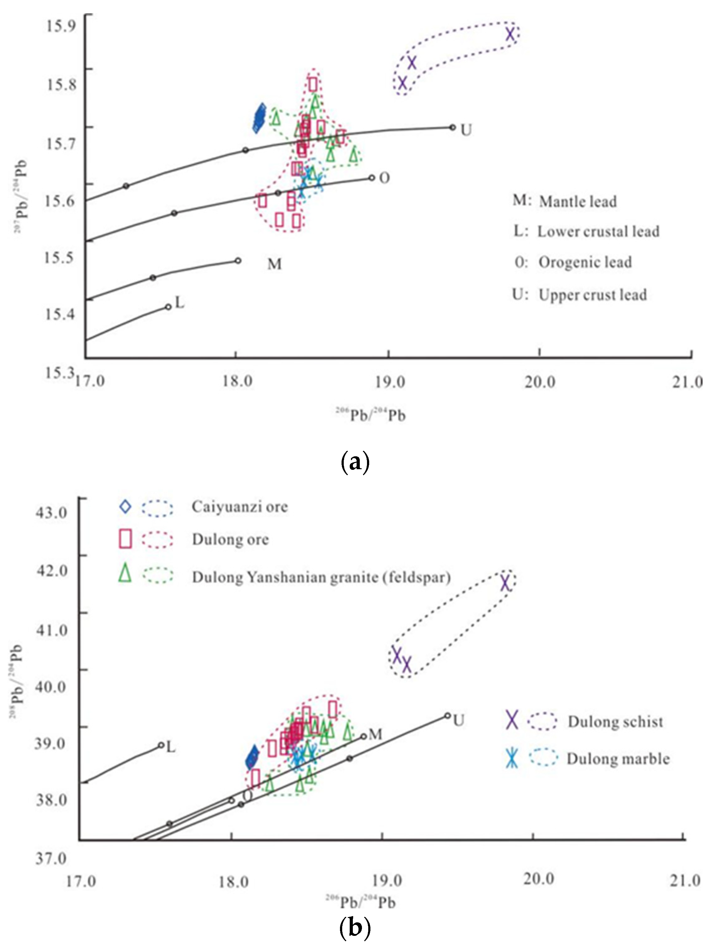 Minerals 13 00238 g009