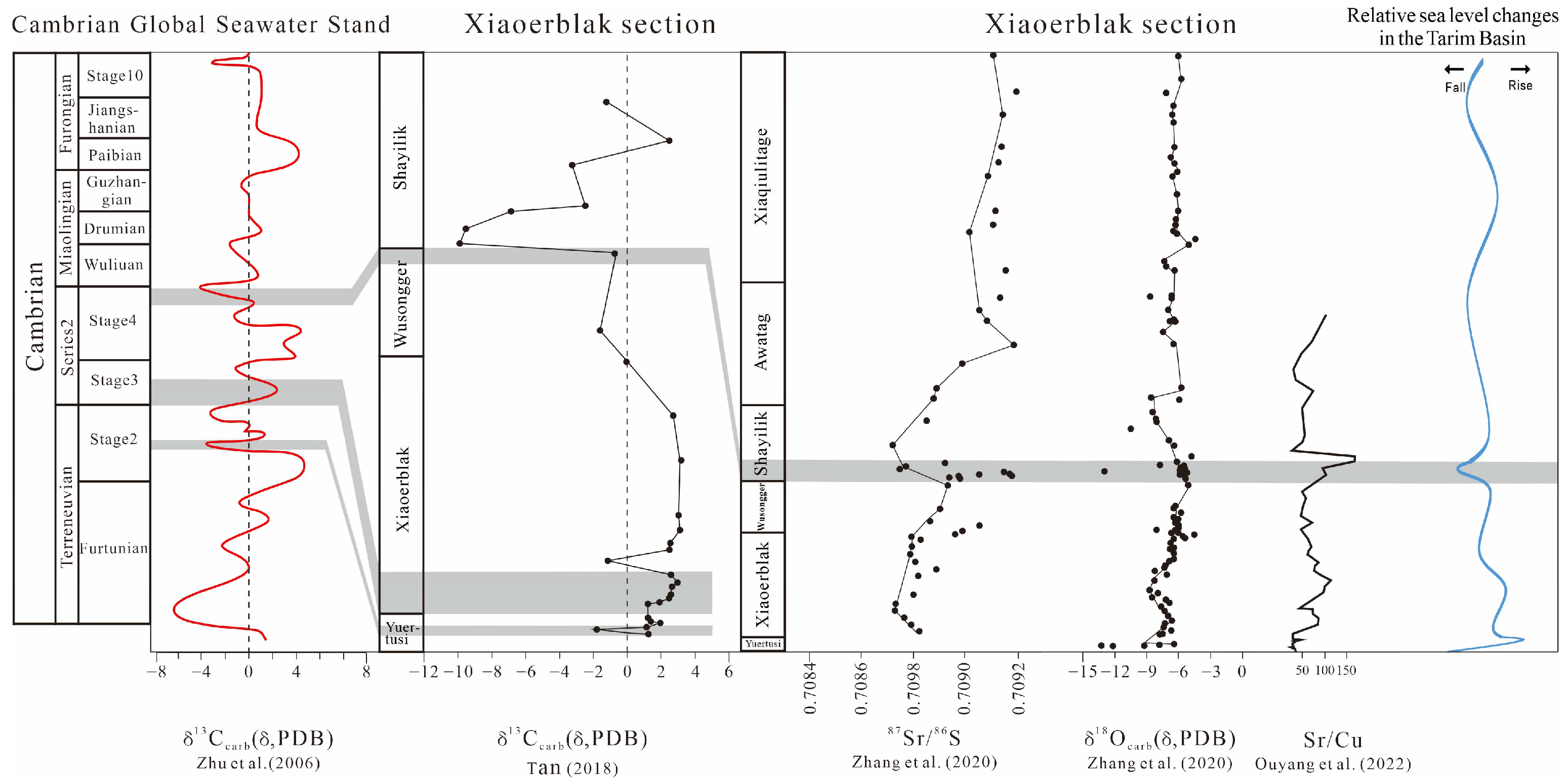 Minerals 13 00245 g008
