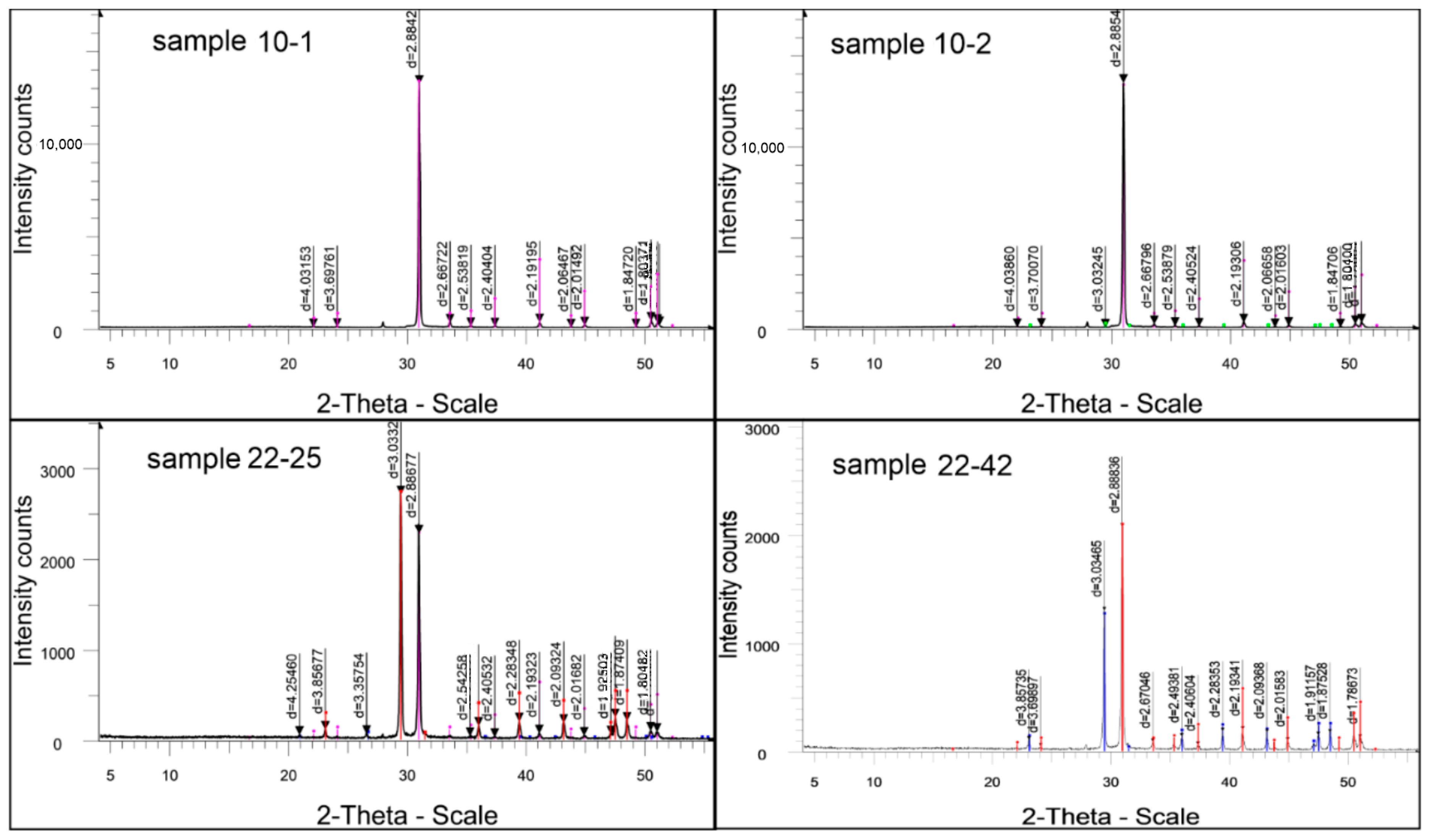 Minerals 13 00249 g008