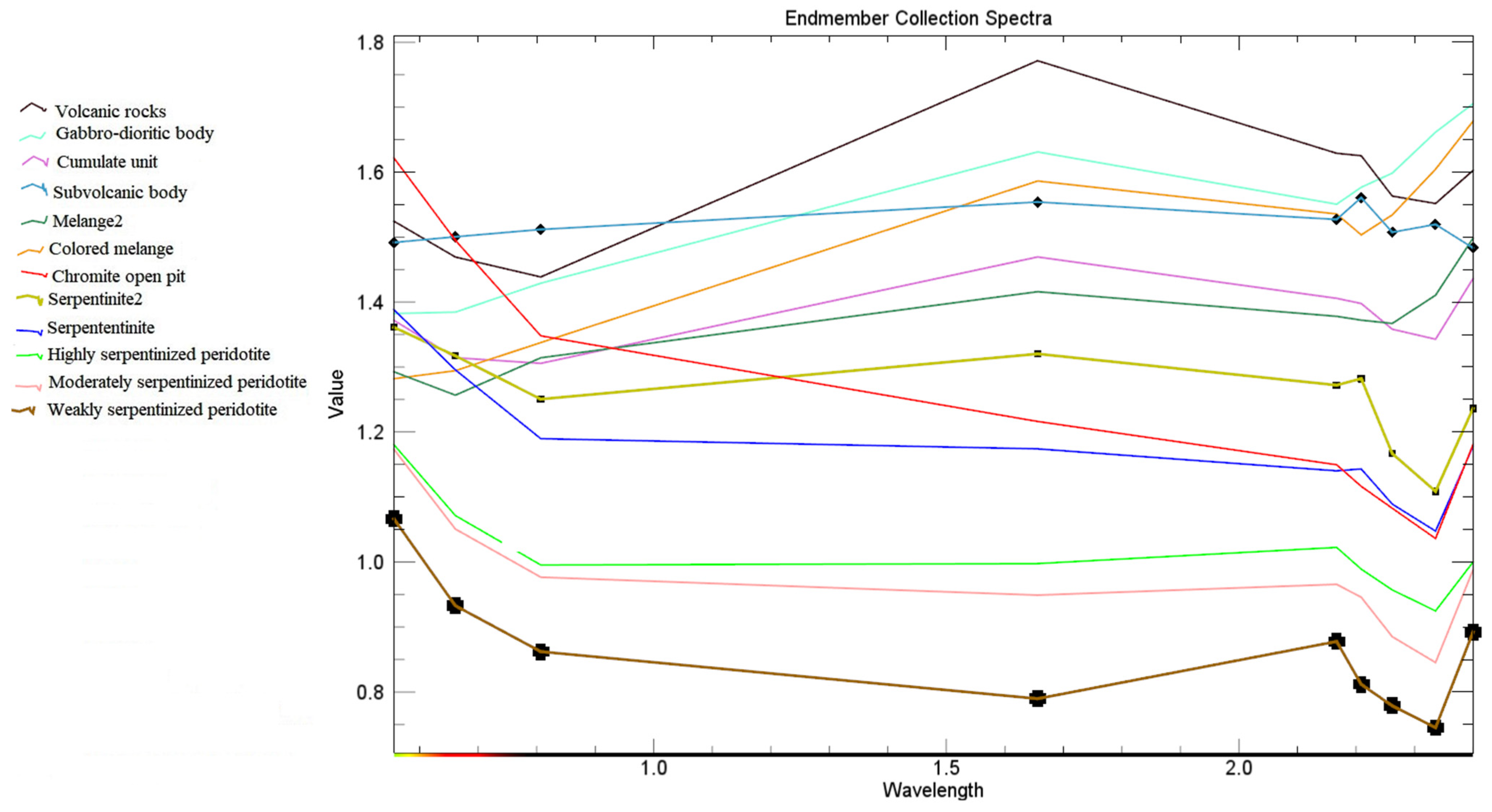 Minerals 13 00251 g010