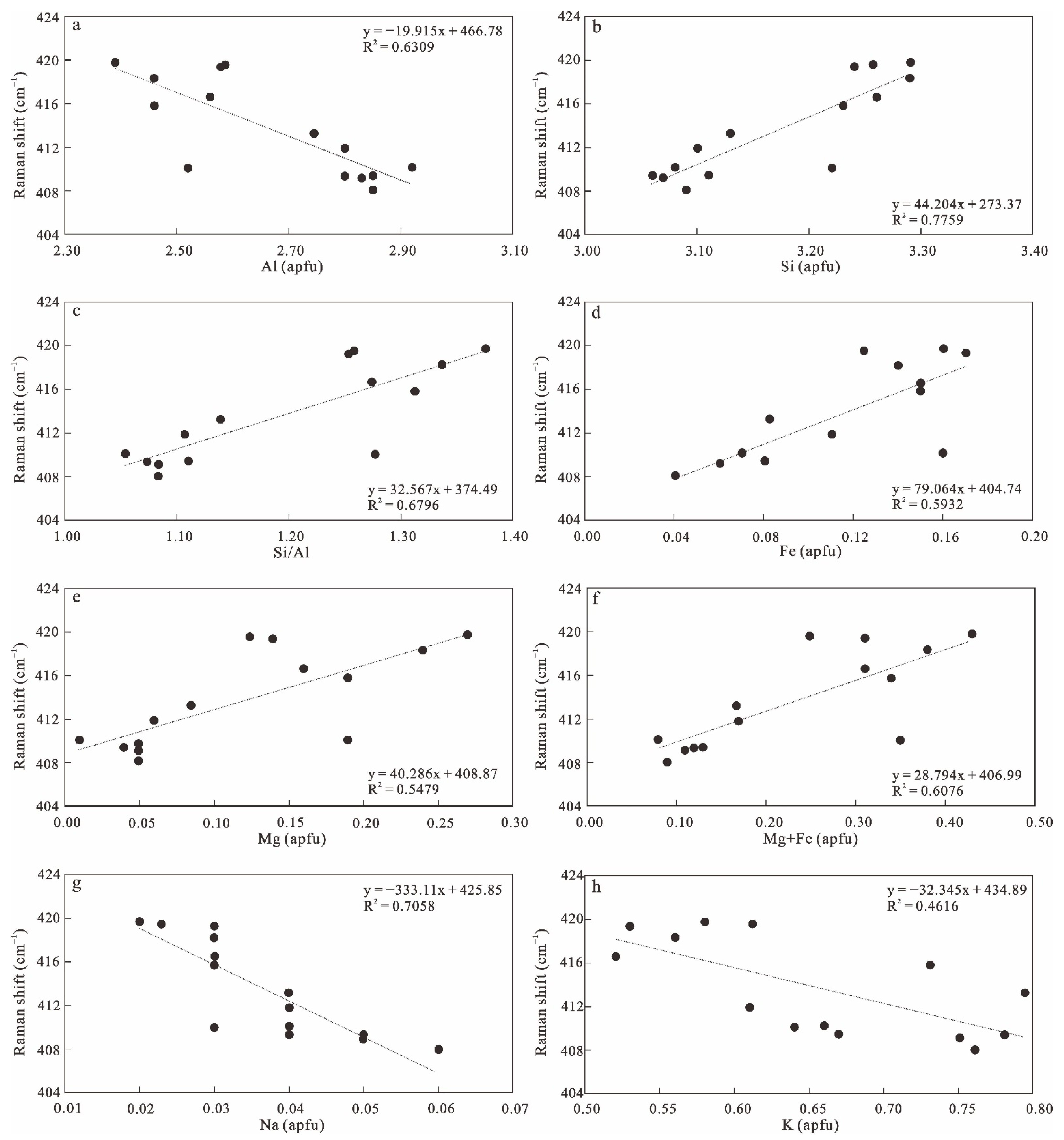 Minerals 13 00256 g007
