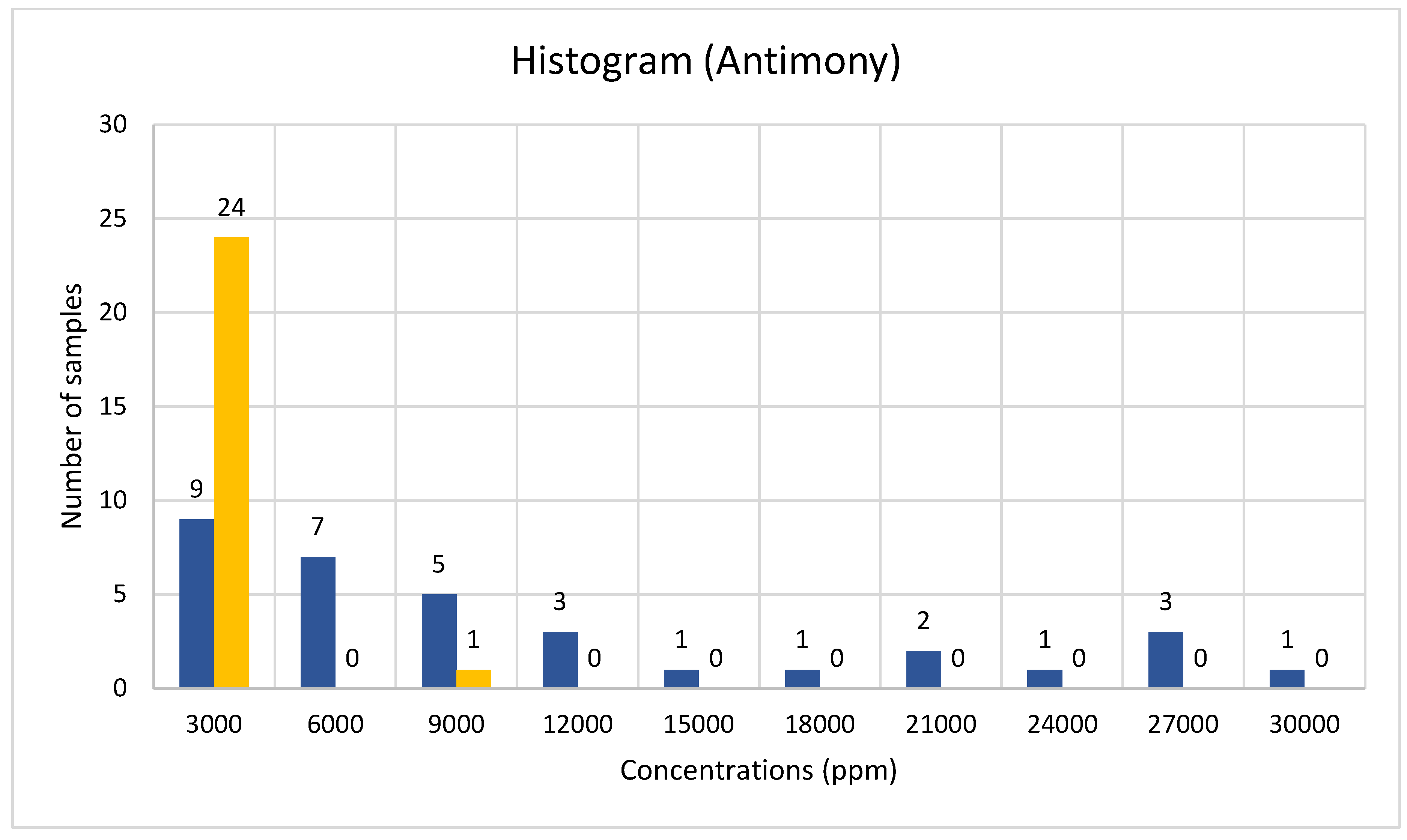 Minerals 13 00257 g006