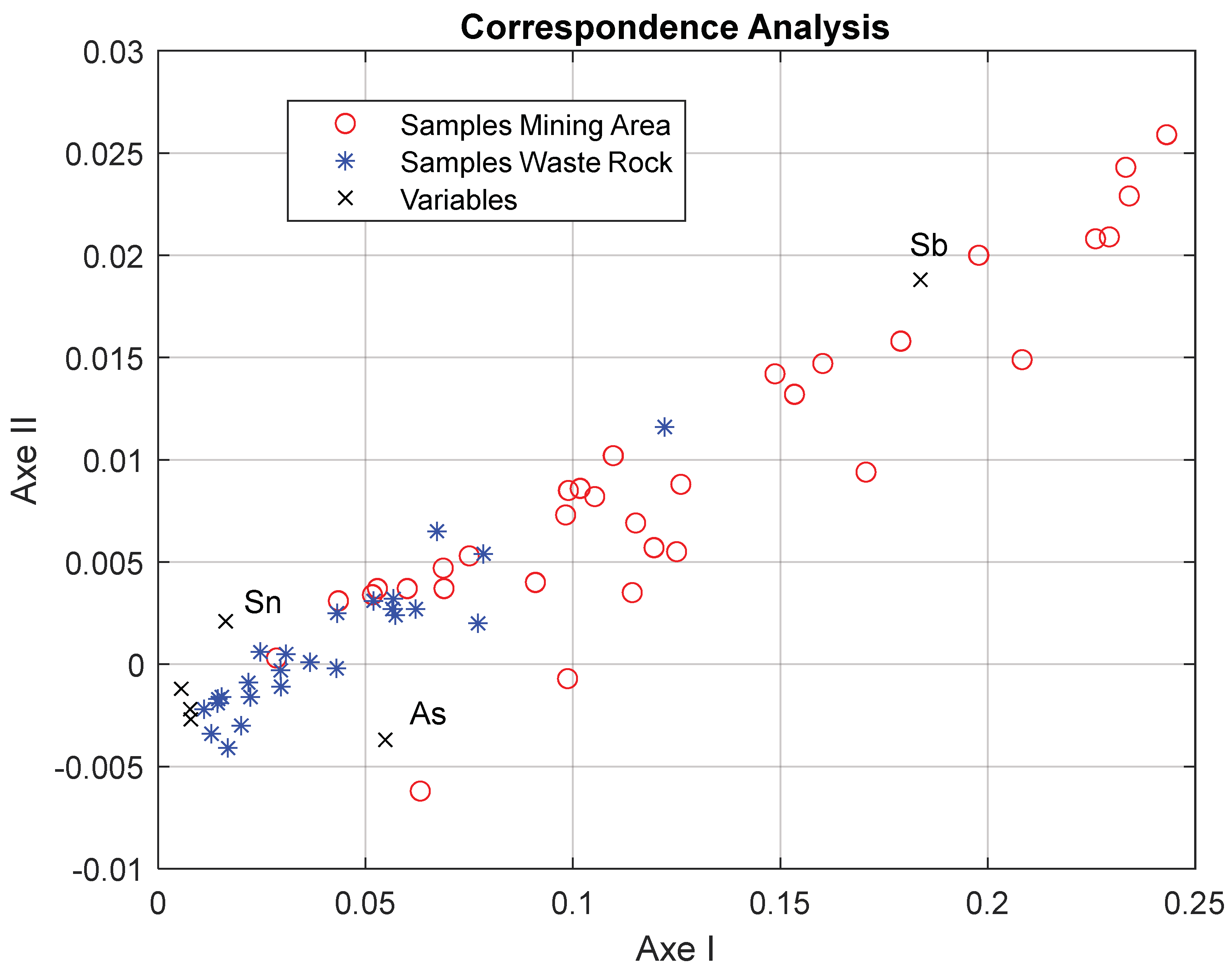Minerals 13 00257 g010