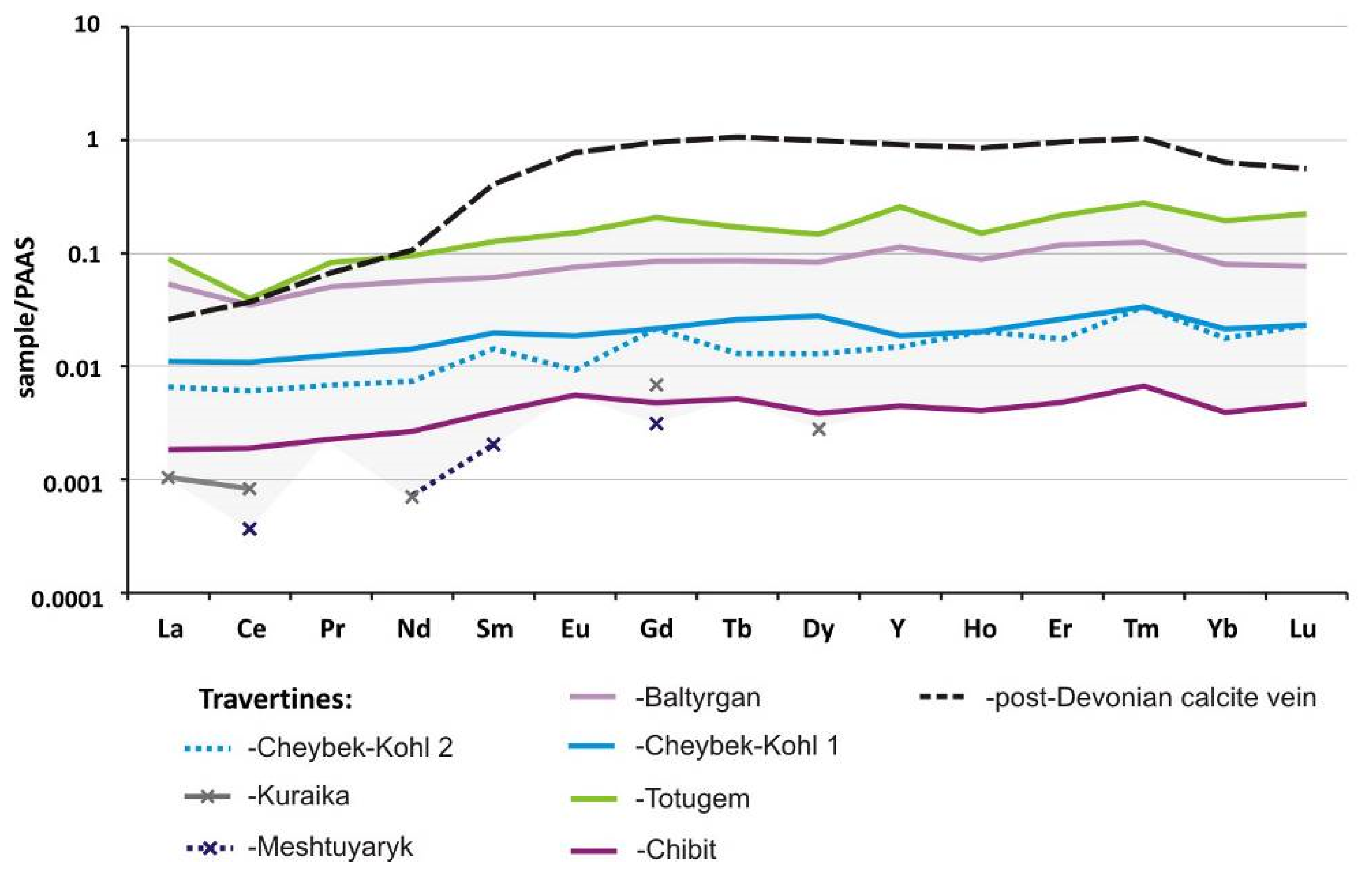 Minerals 13 00259 g014