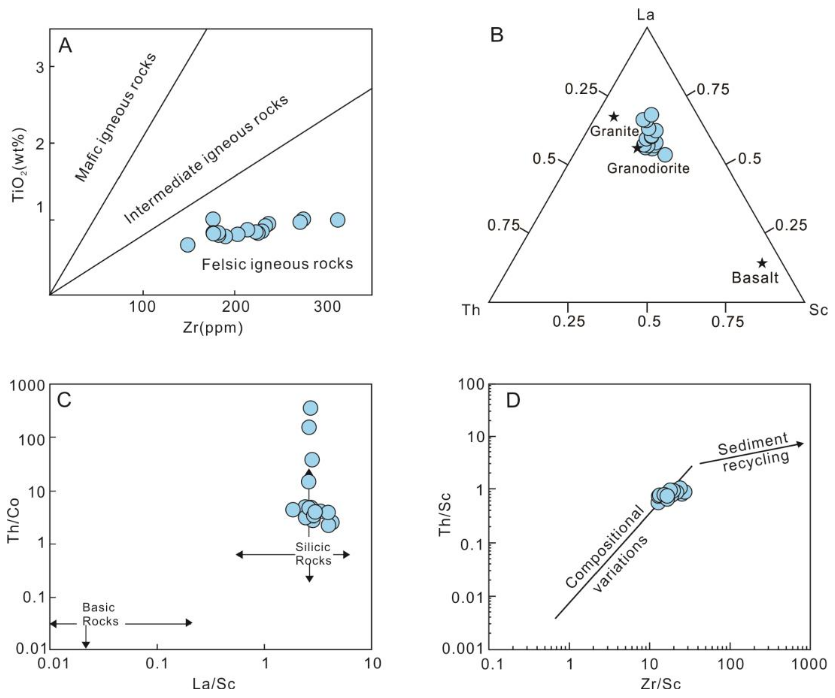 Minerals 13 00260 g007