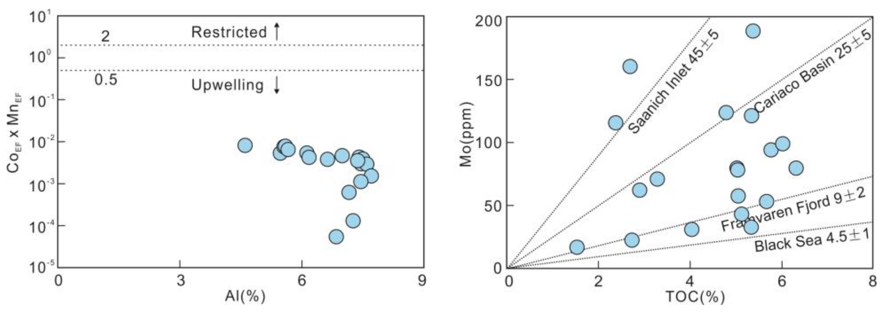 Minerals 13 00260 g010