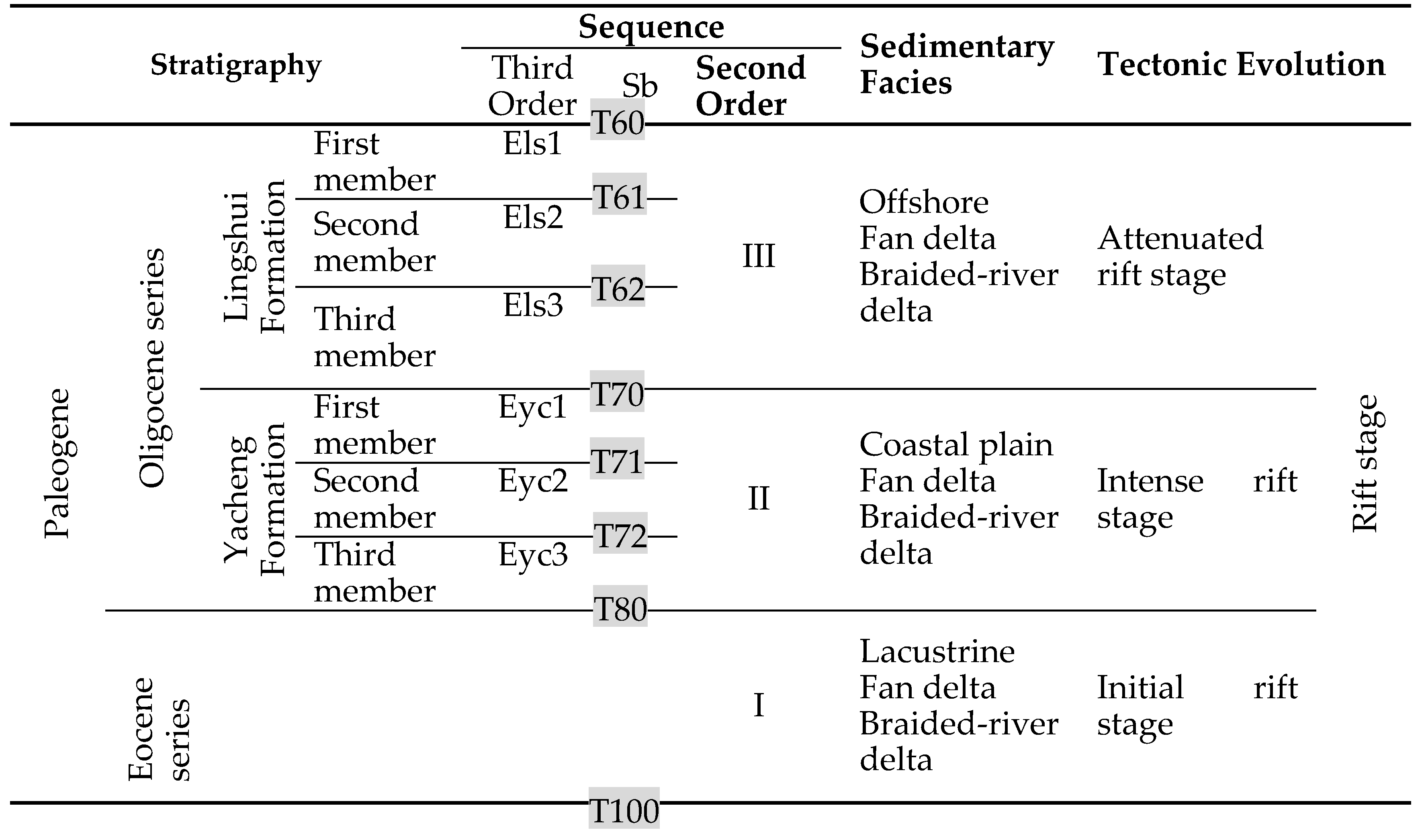 Minerals 13 00262 i001