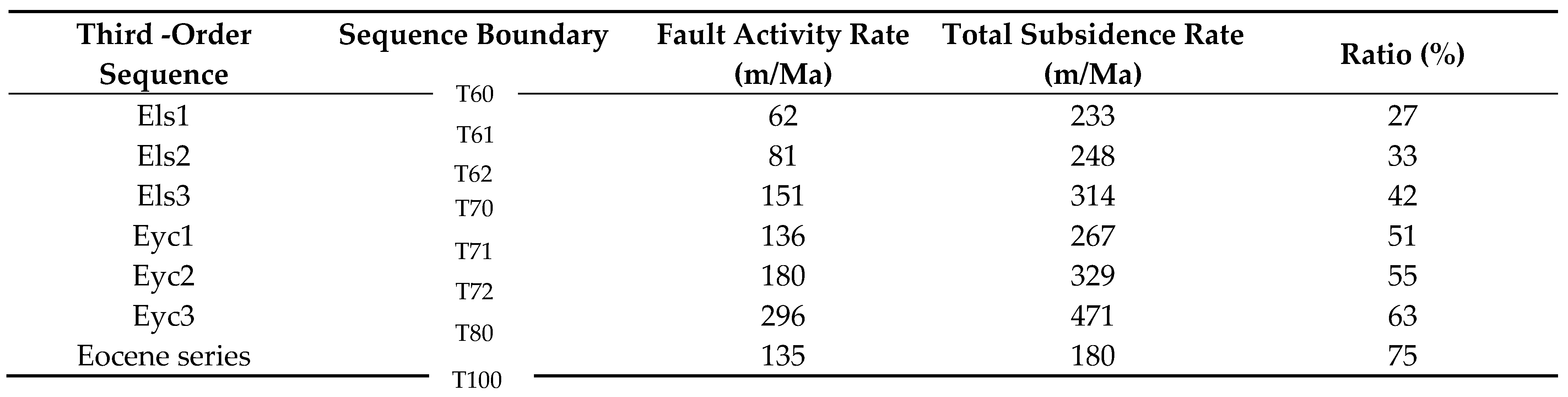 Minerals 13 00262 i002