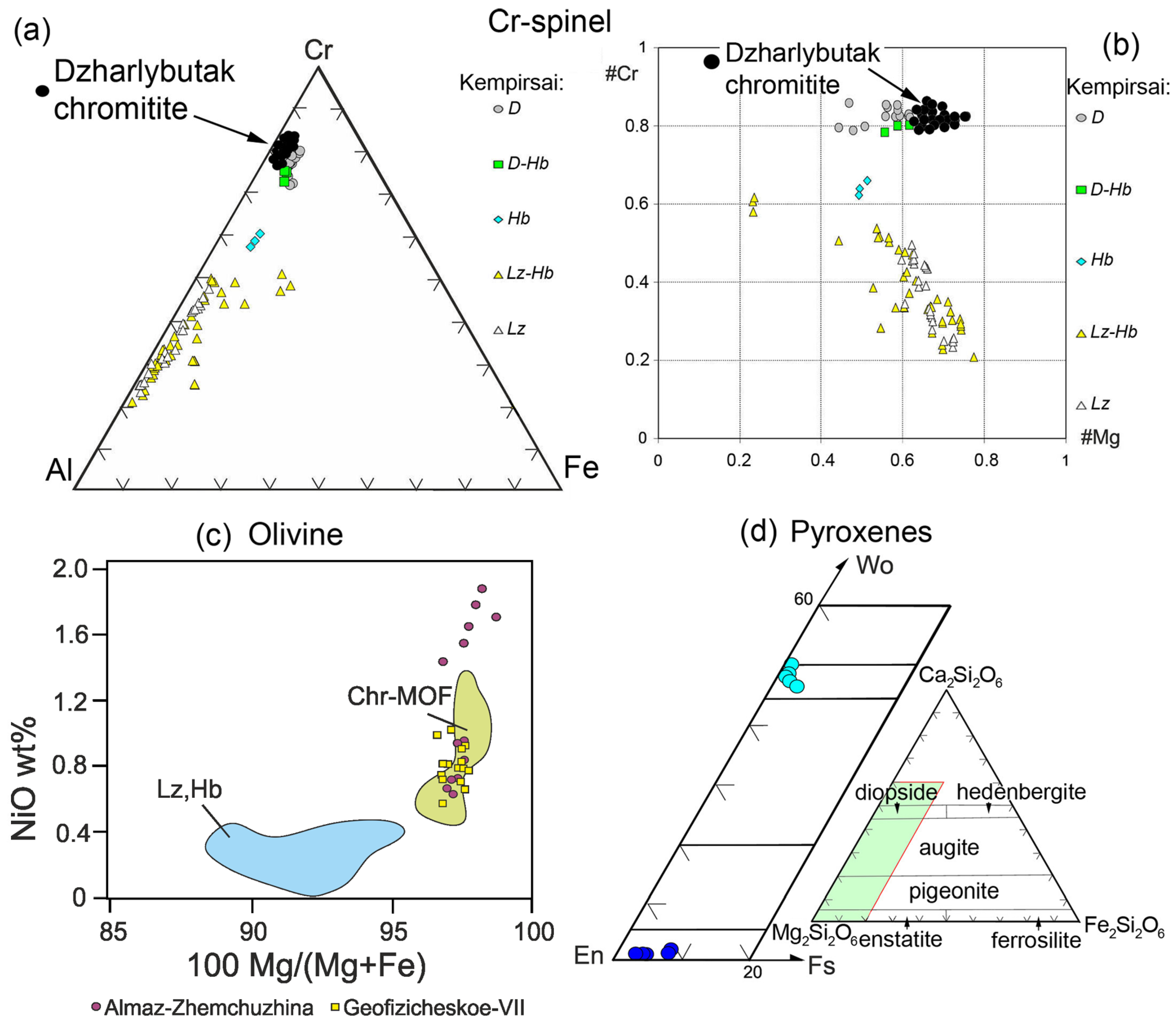 Minerals 13 00263 g003