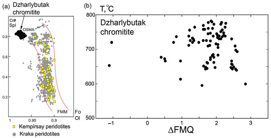 Minerals 13 00263 g012 550