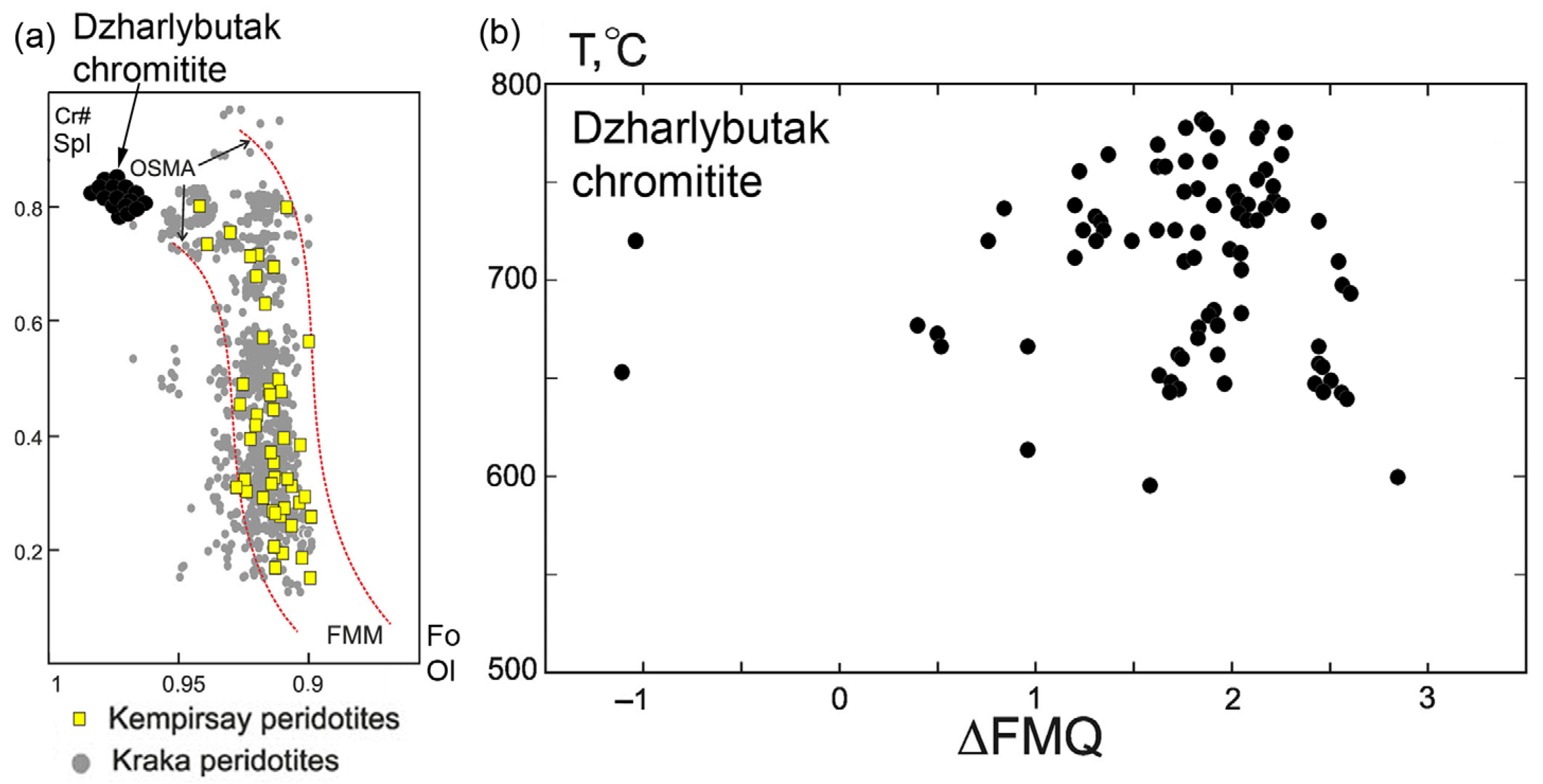 Minerals 13 00263 g012