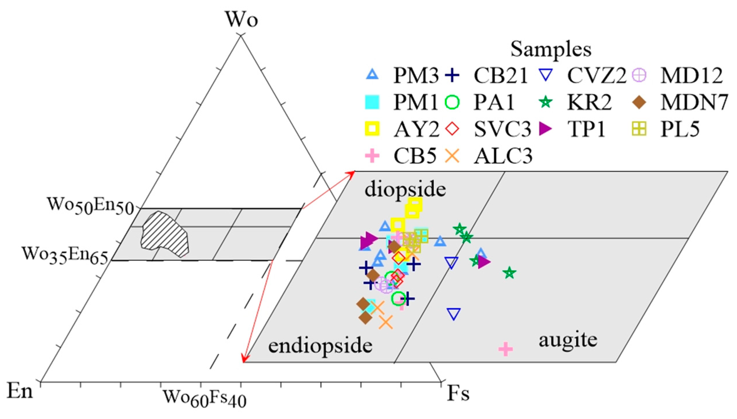 Minerals 13 00266 g005