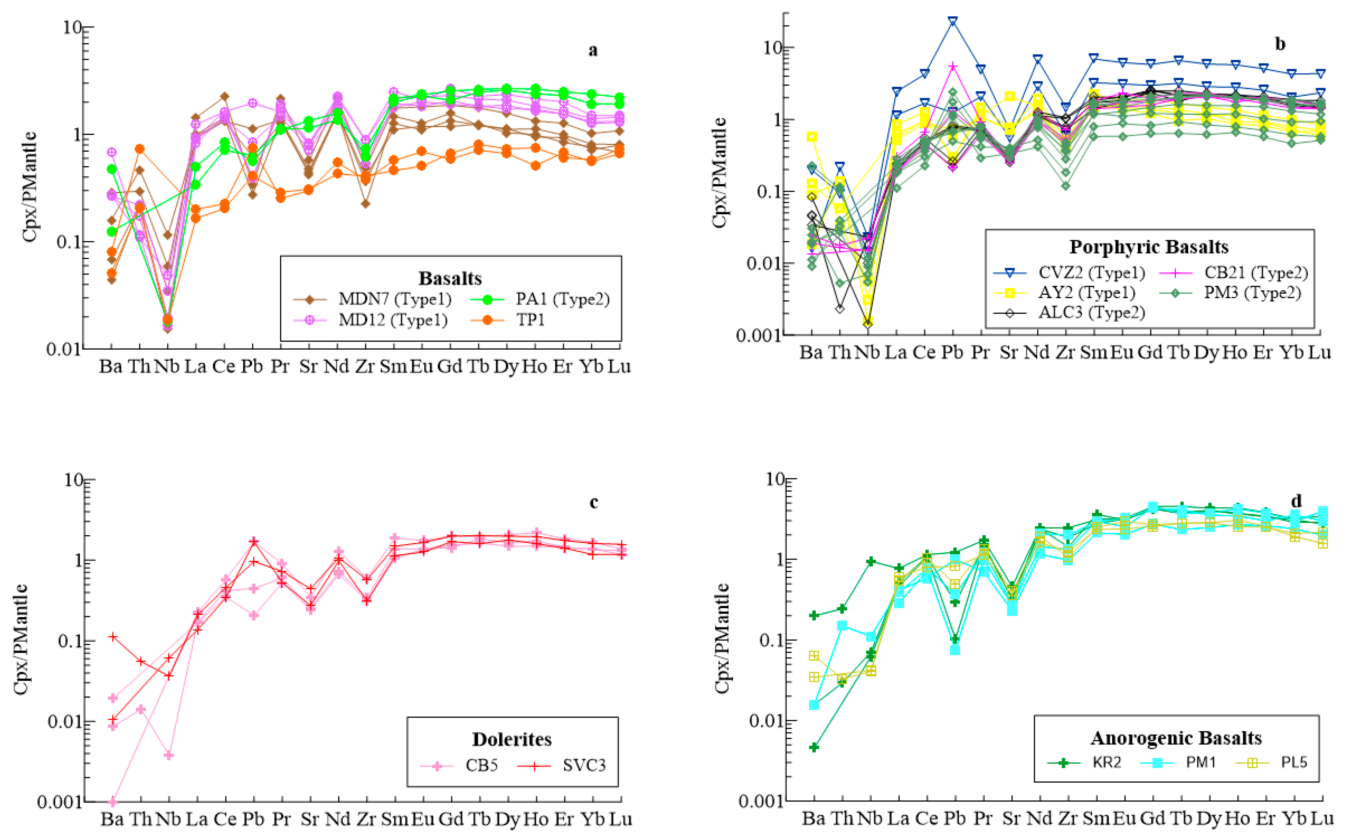 Minerals 13 00266 g008