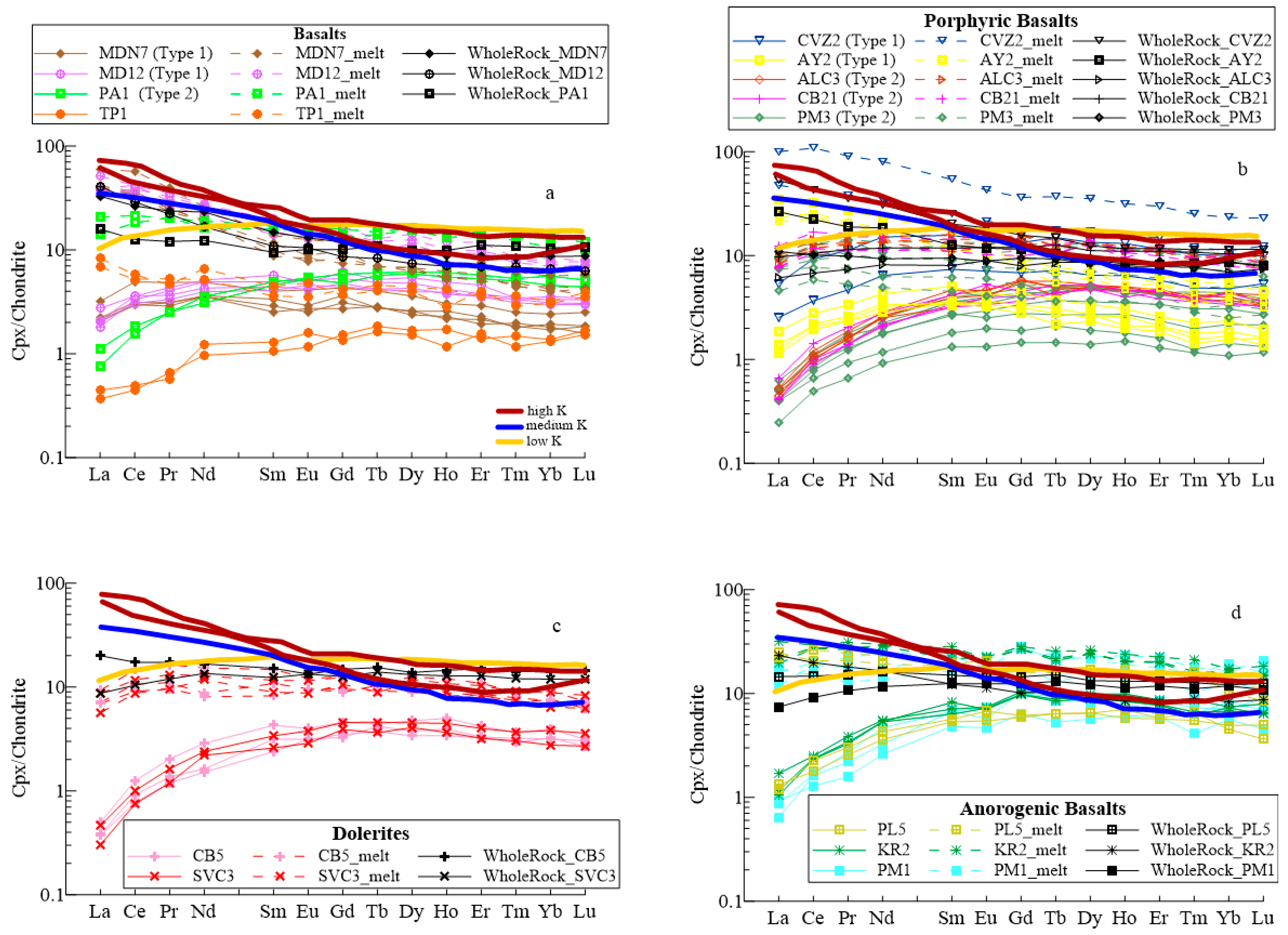 Minerals 13 00266 g009