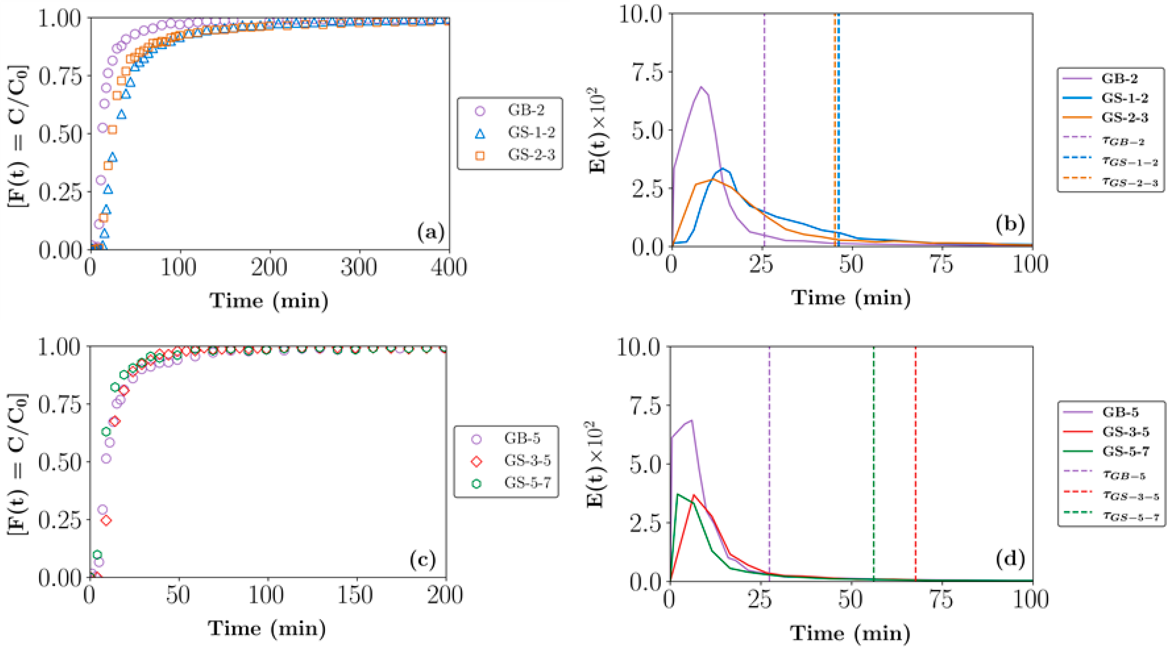 Minerals 13 00267 g007 Minerals 13 00267 g007