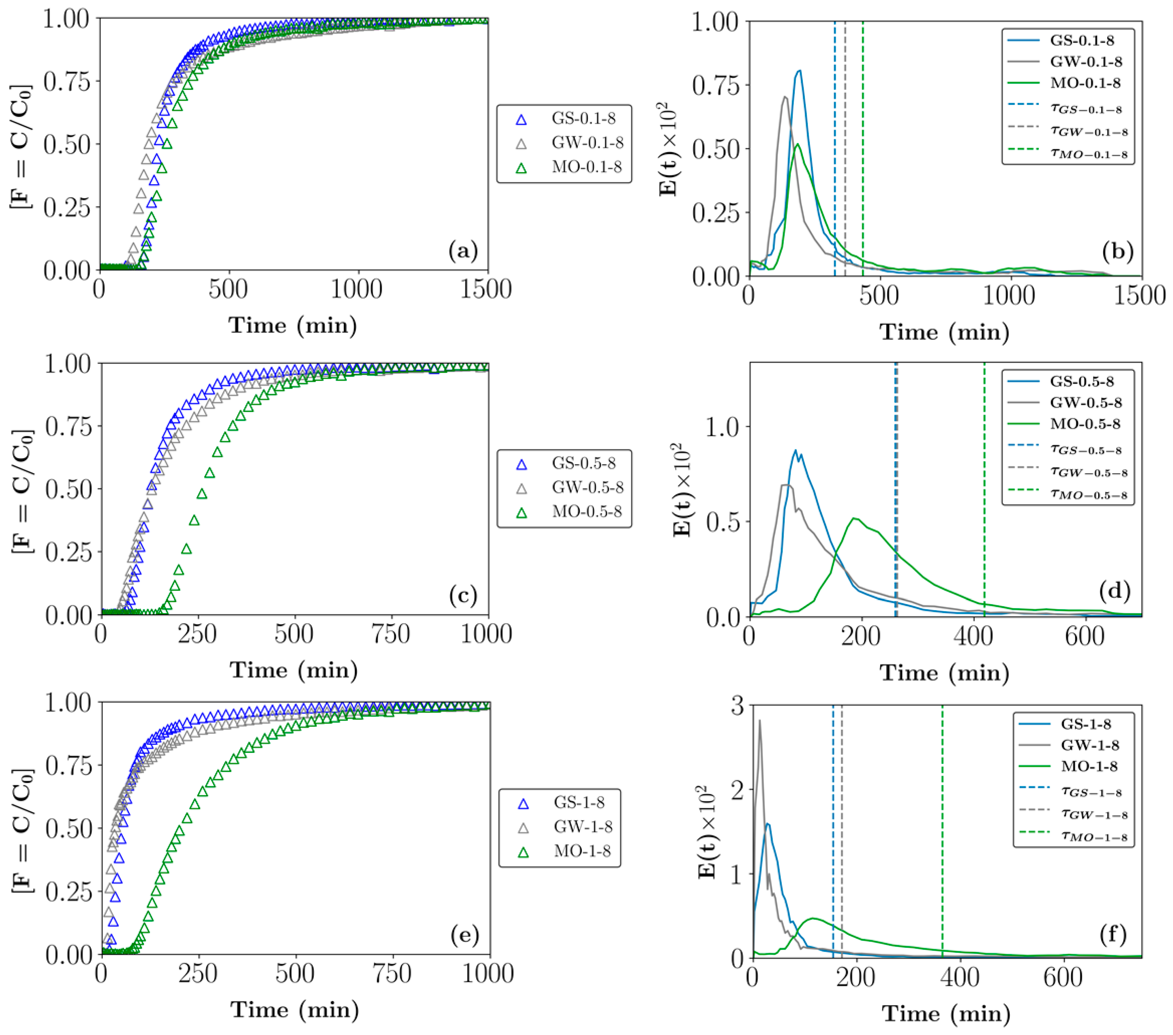 Minerals 13 00267 g009 Minerals 13 00267 g009