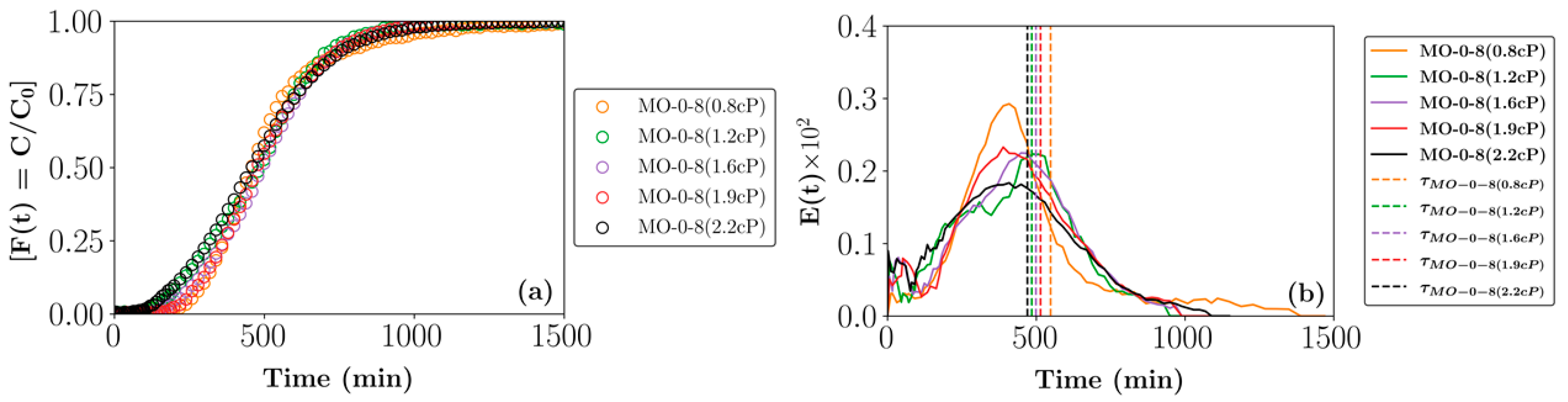 Minerals 13 00267 g013 Minerals 13 00267 g013