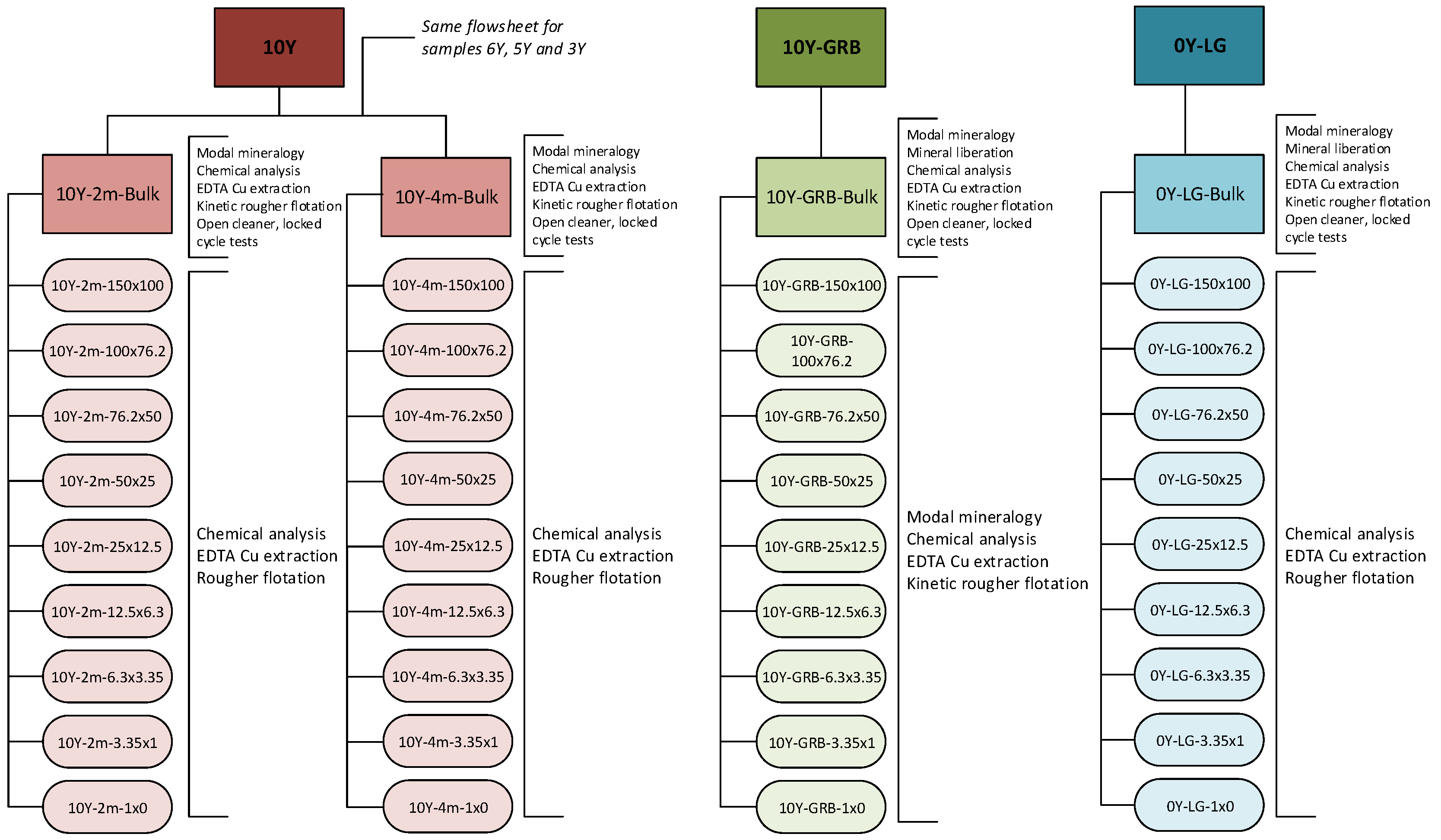 Minerals 13 00269 g002