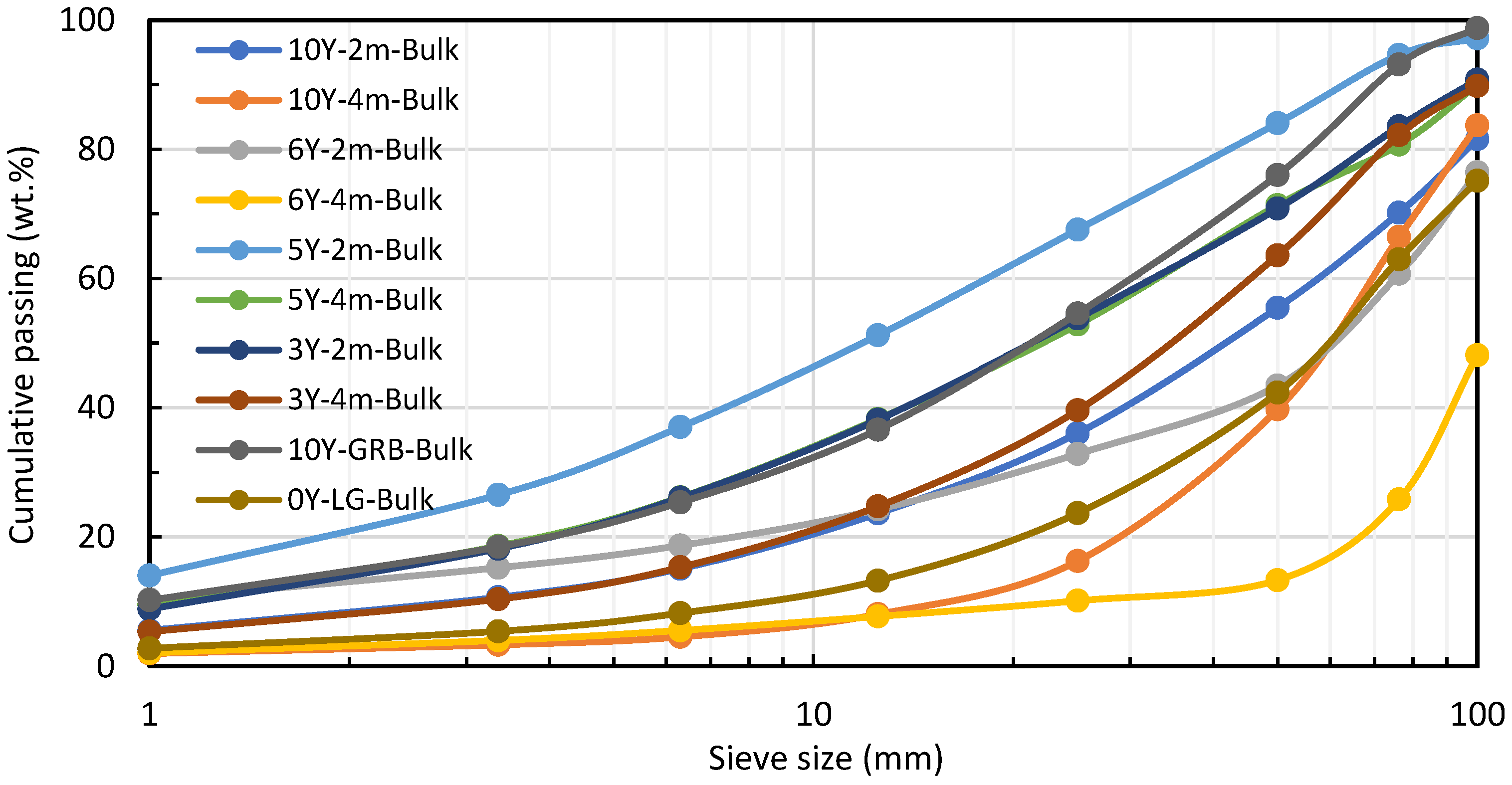 Minerals 13 00269 g004