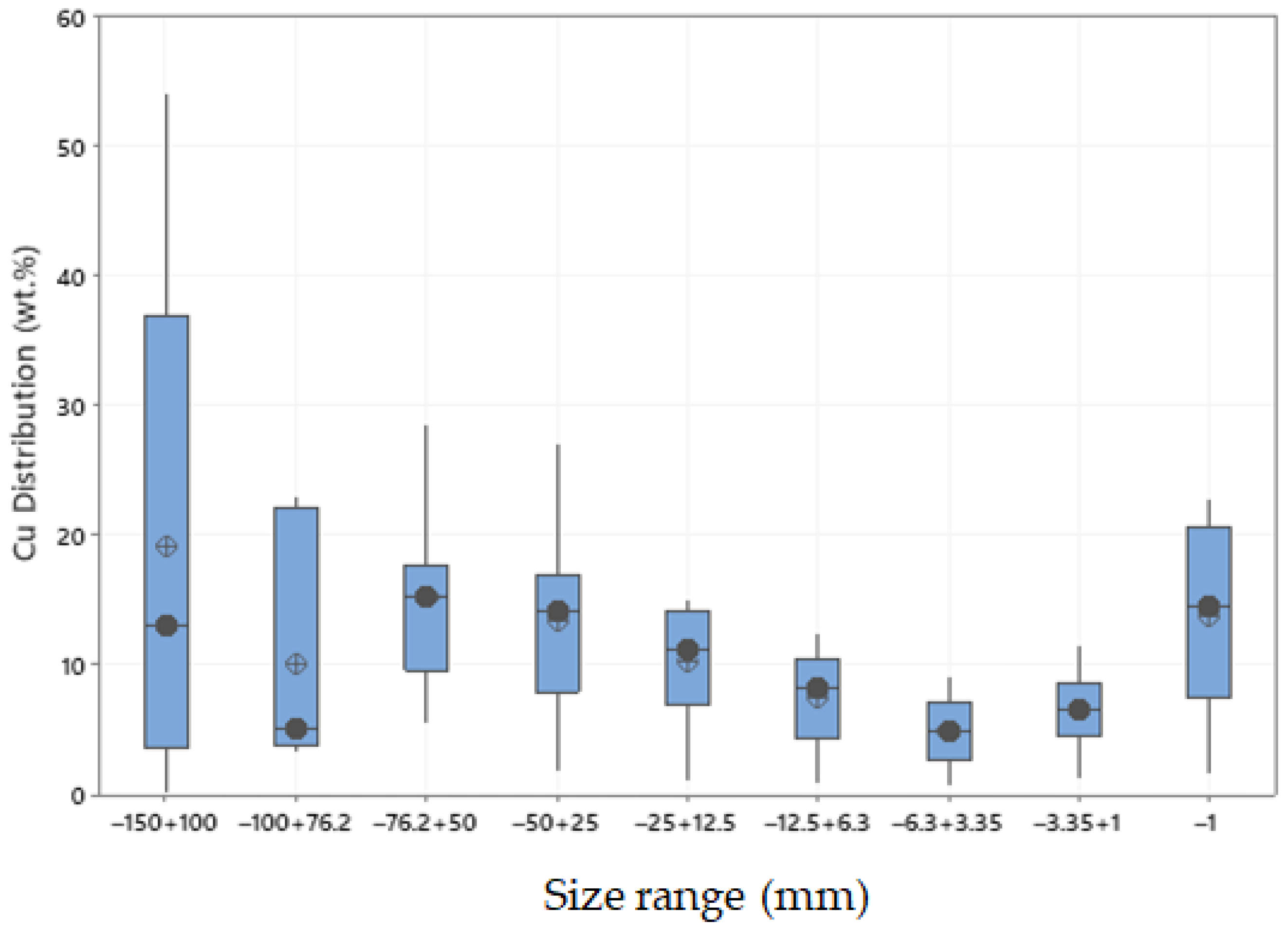 Minerals 13 00269 g005