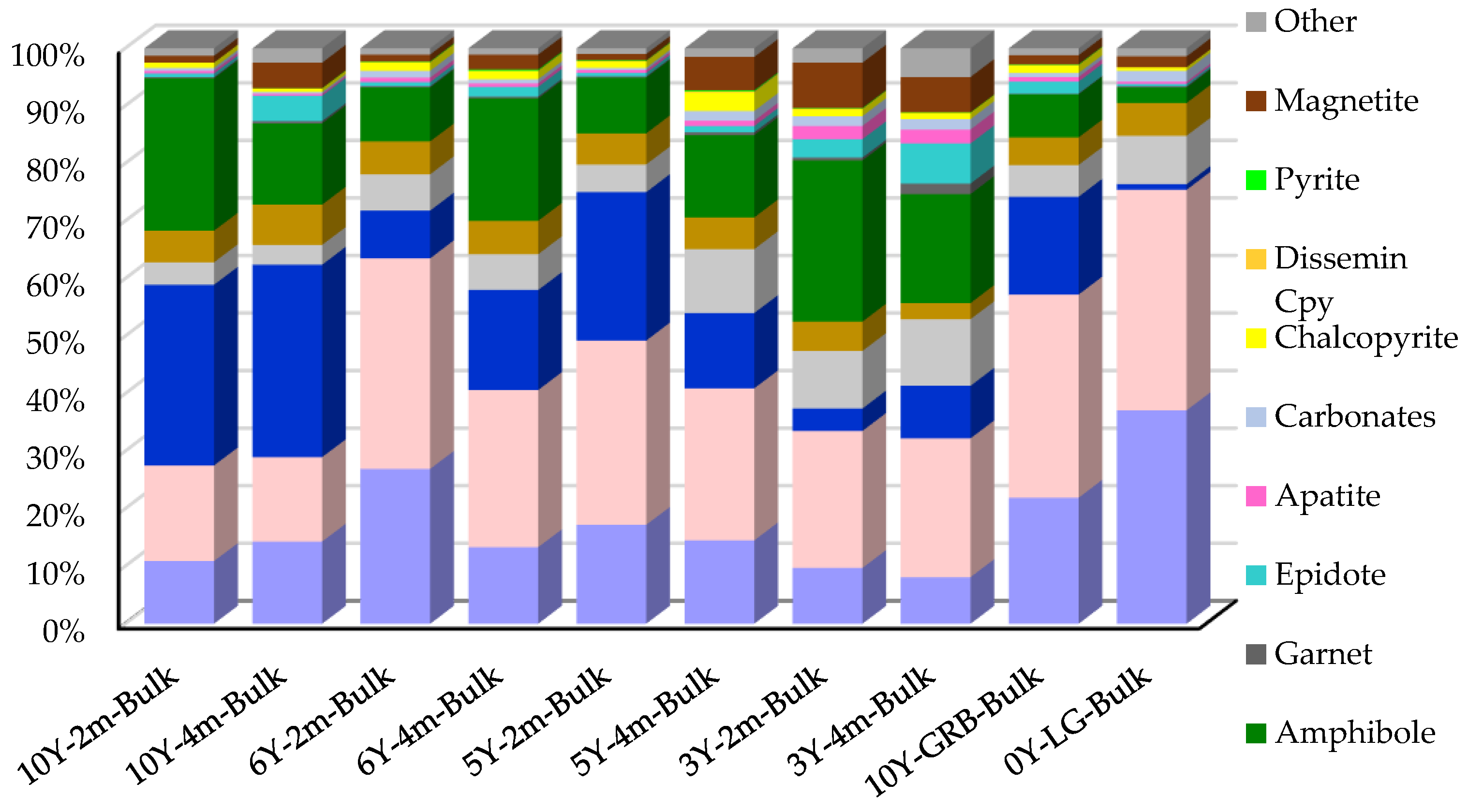 Minerals 13 00269 g006