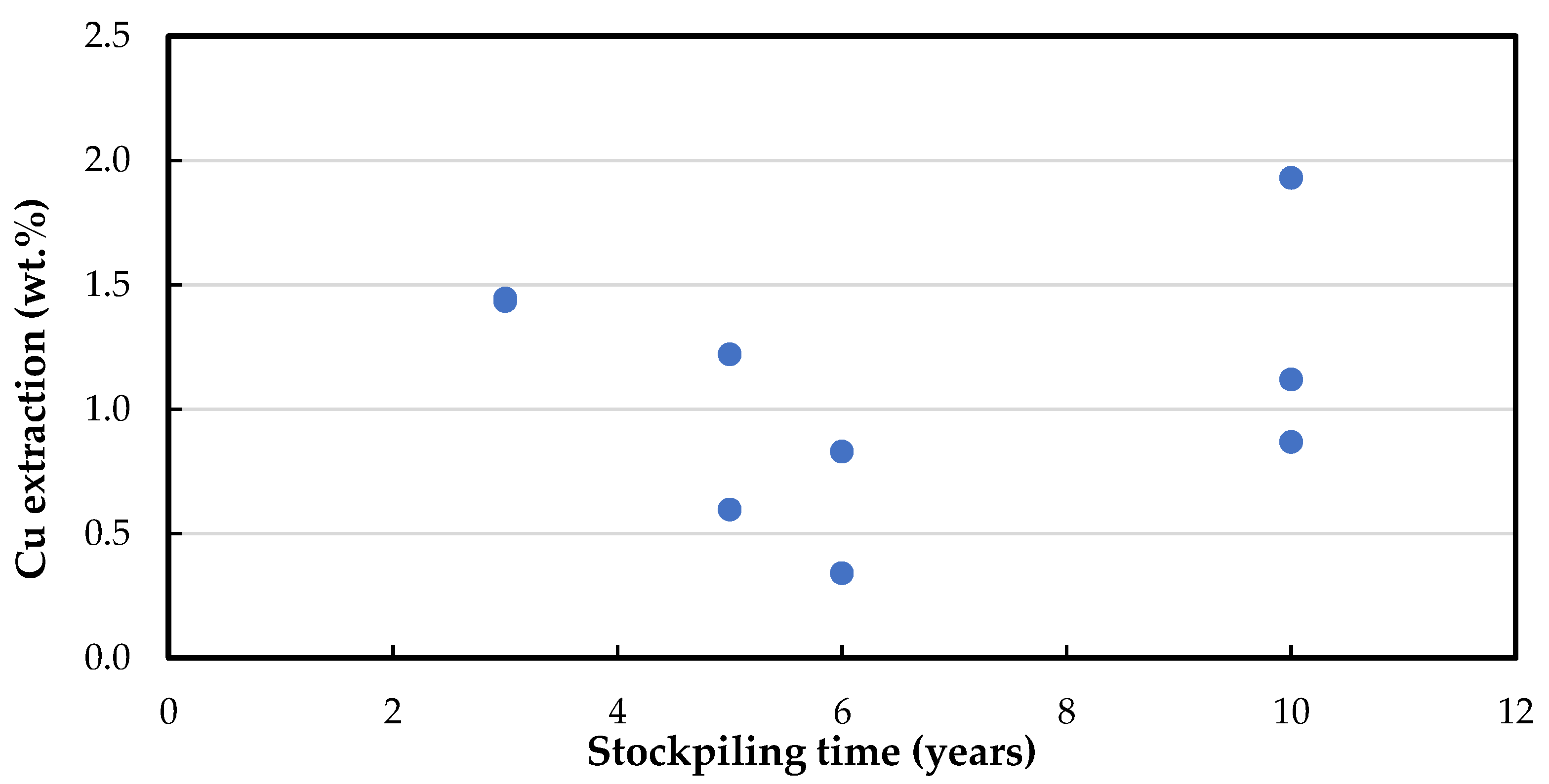 Minerals 13 00269 g010