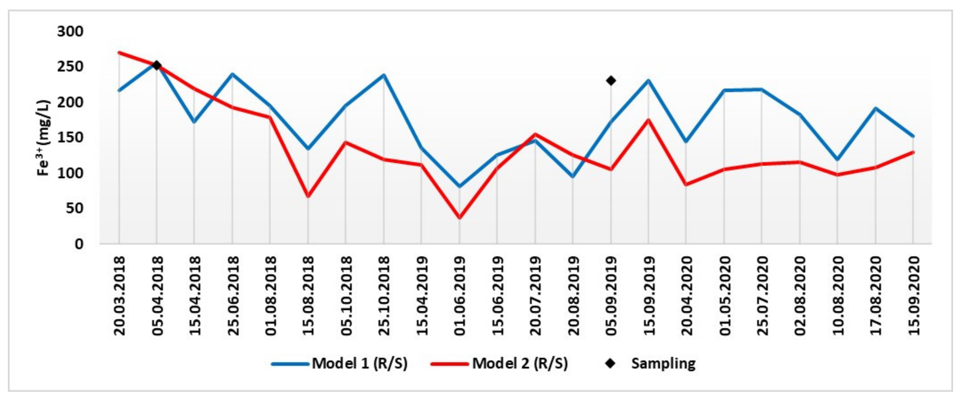 Minerals 13 00271 g020