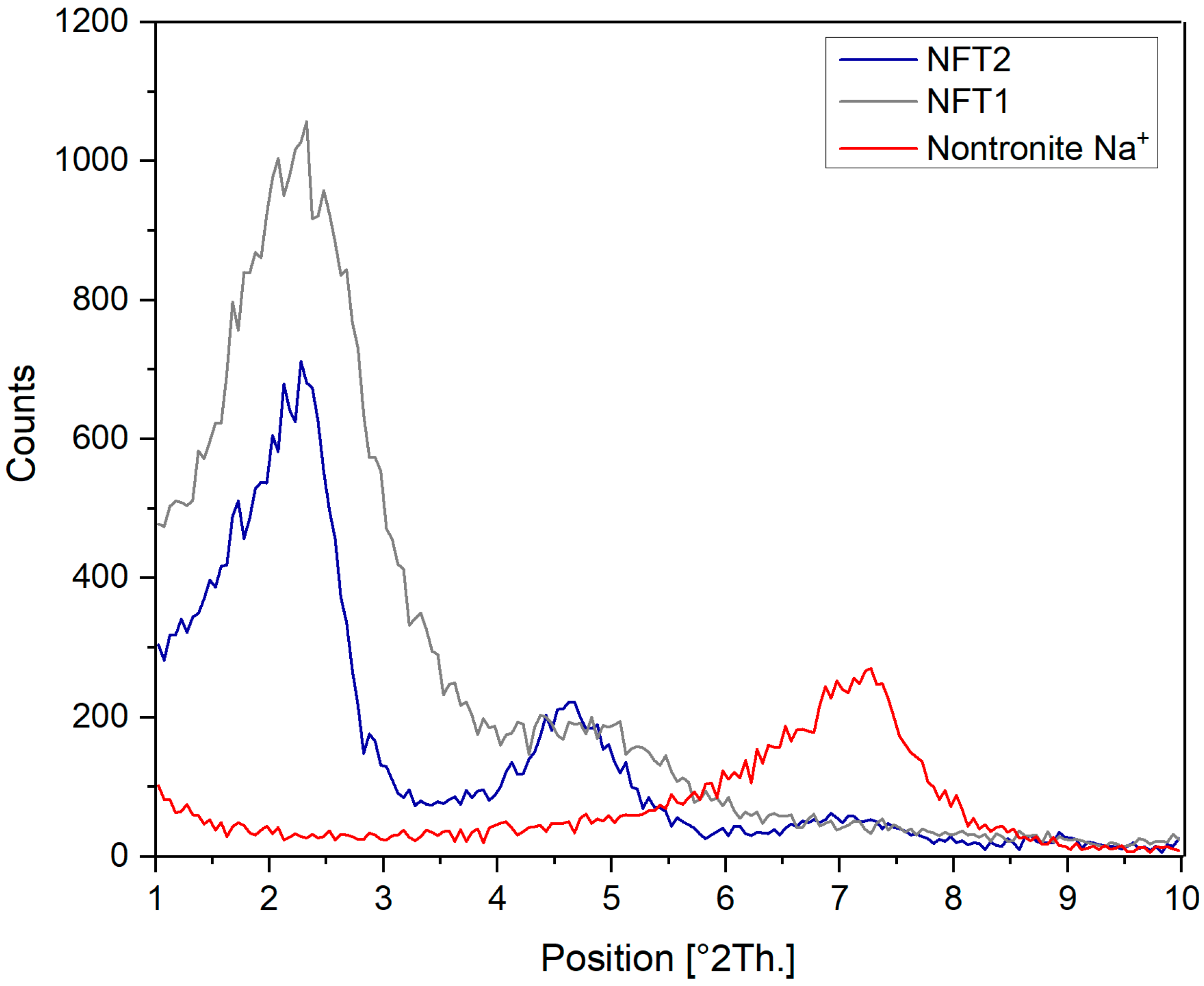 Minerals 13 00272 g009 Minerals 13 00272 g009