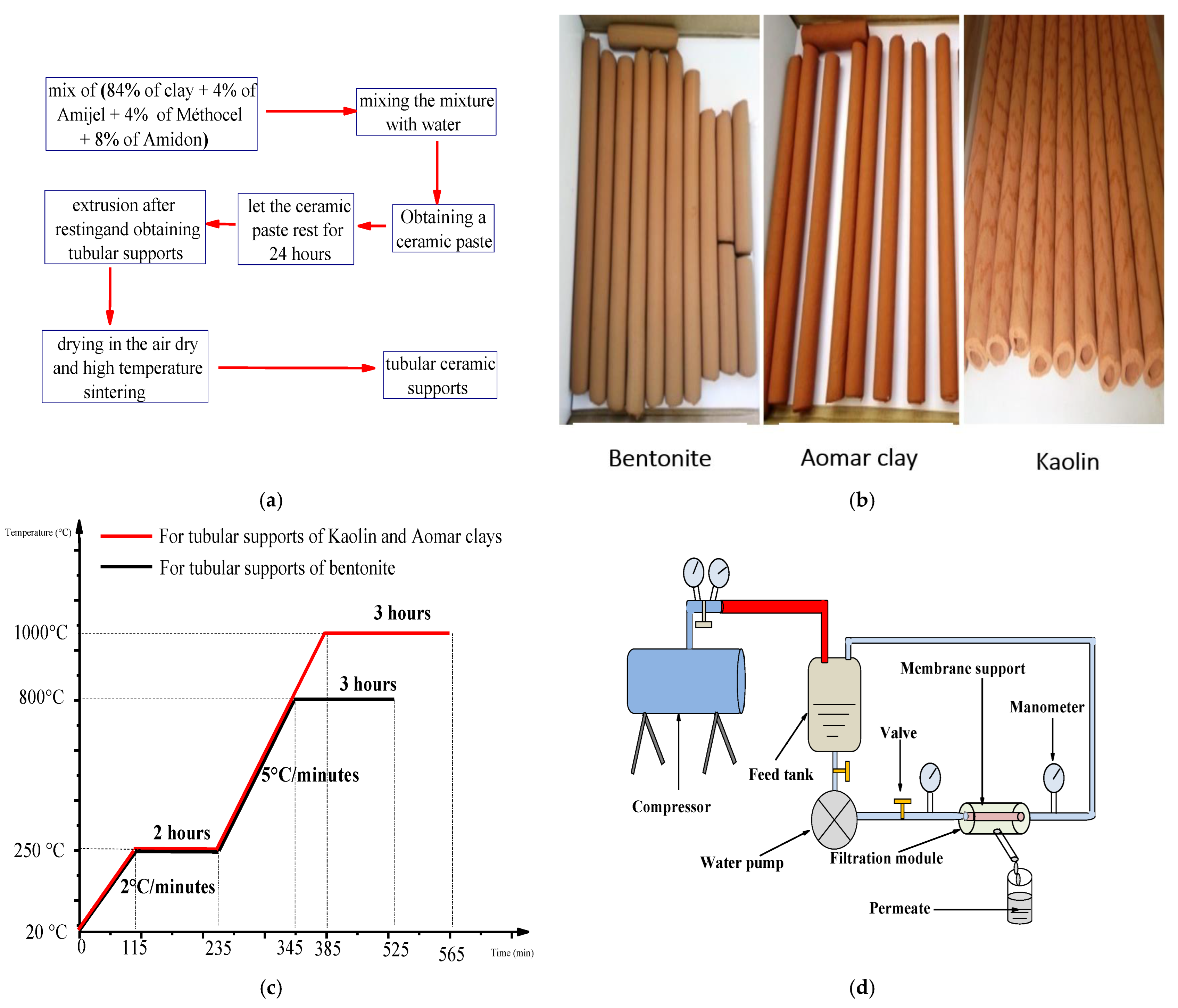 Minerals 13 00273 g001