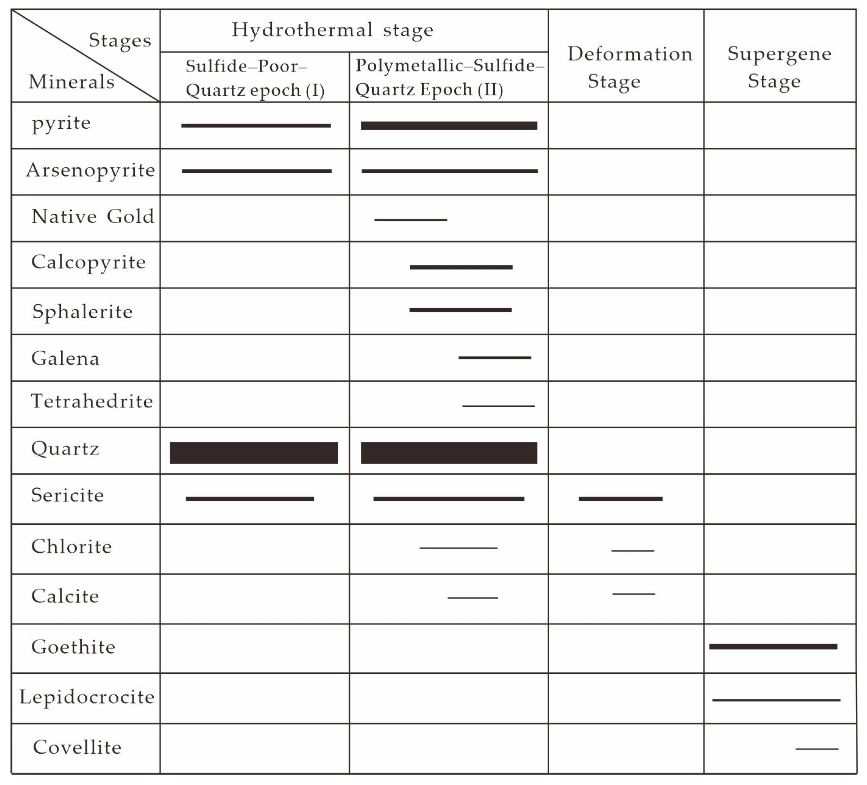 Minerals 13 00274 g006