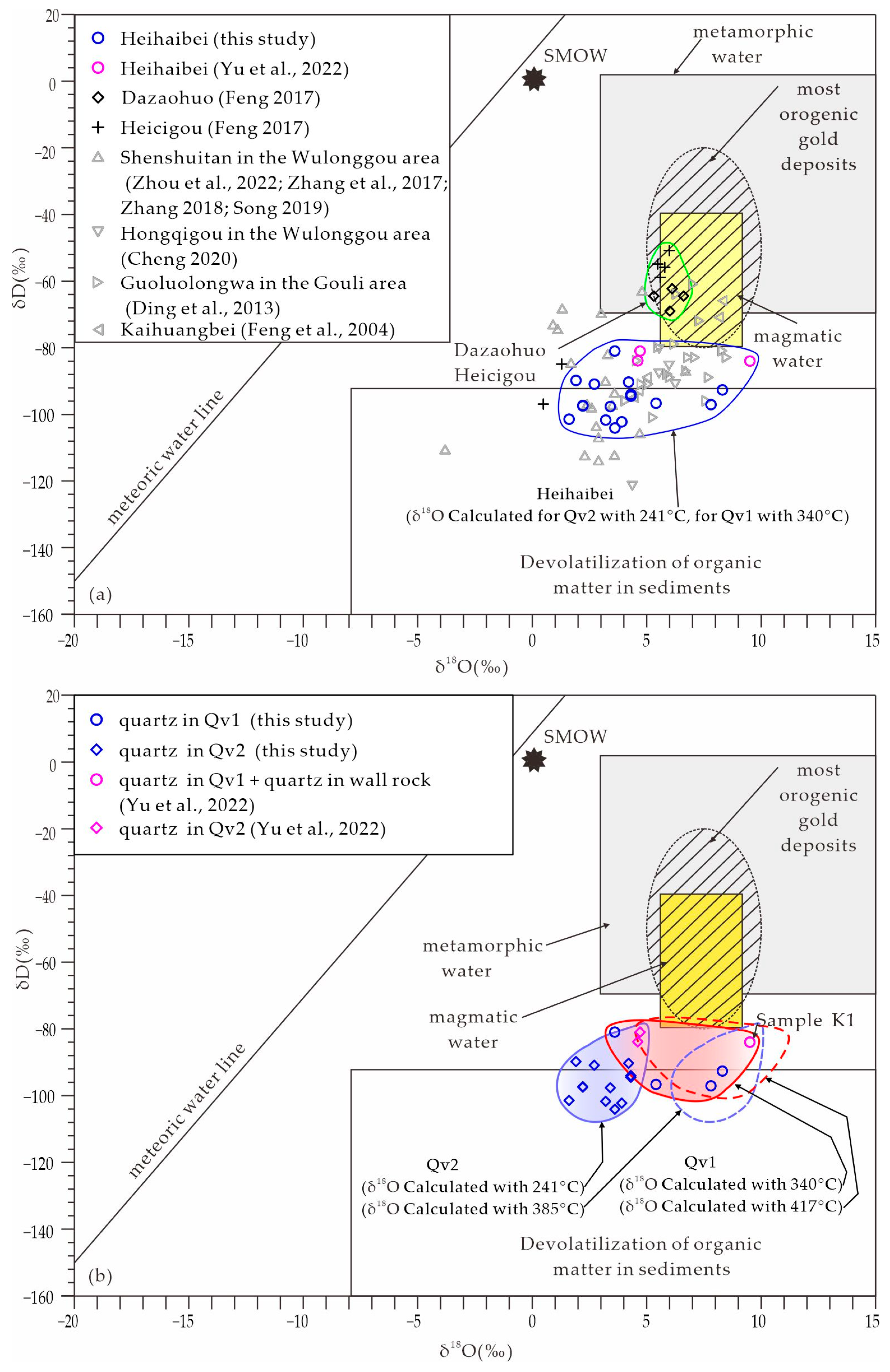 Minerals 13 00274 g007