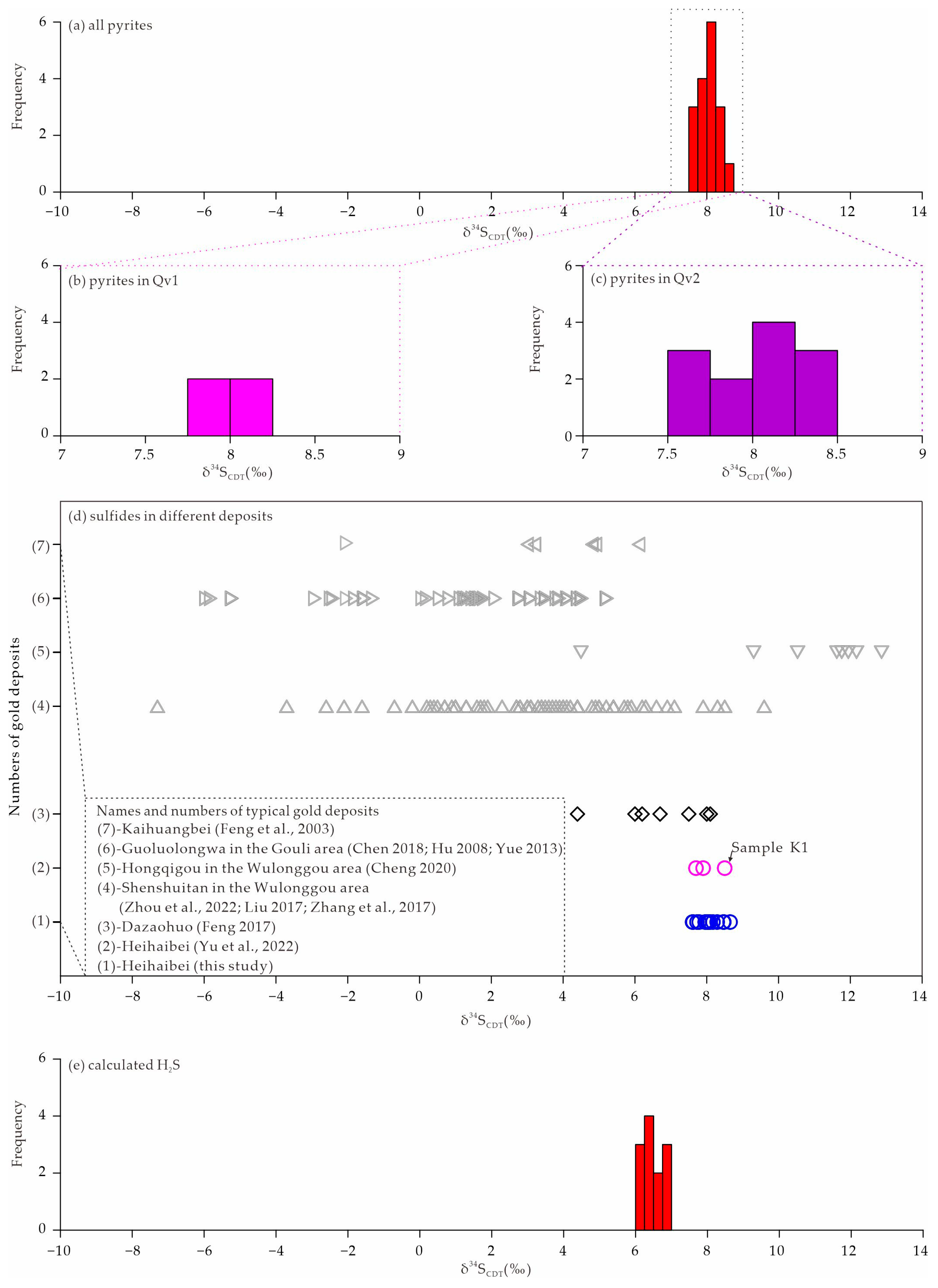 Minerals 13 00274 g008