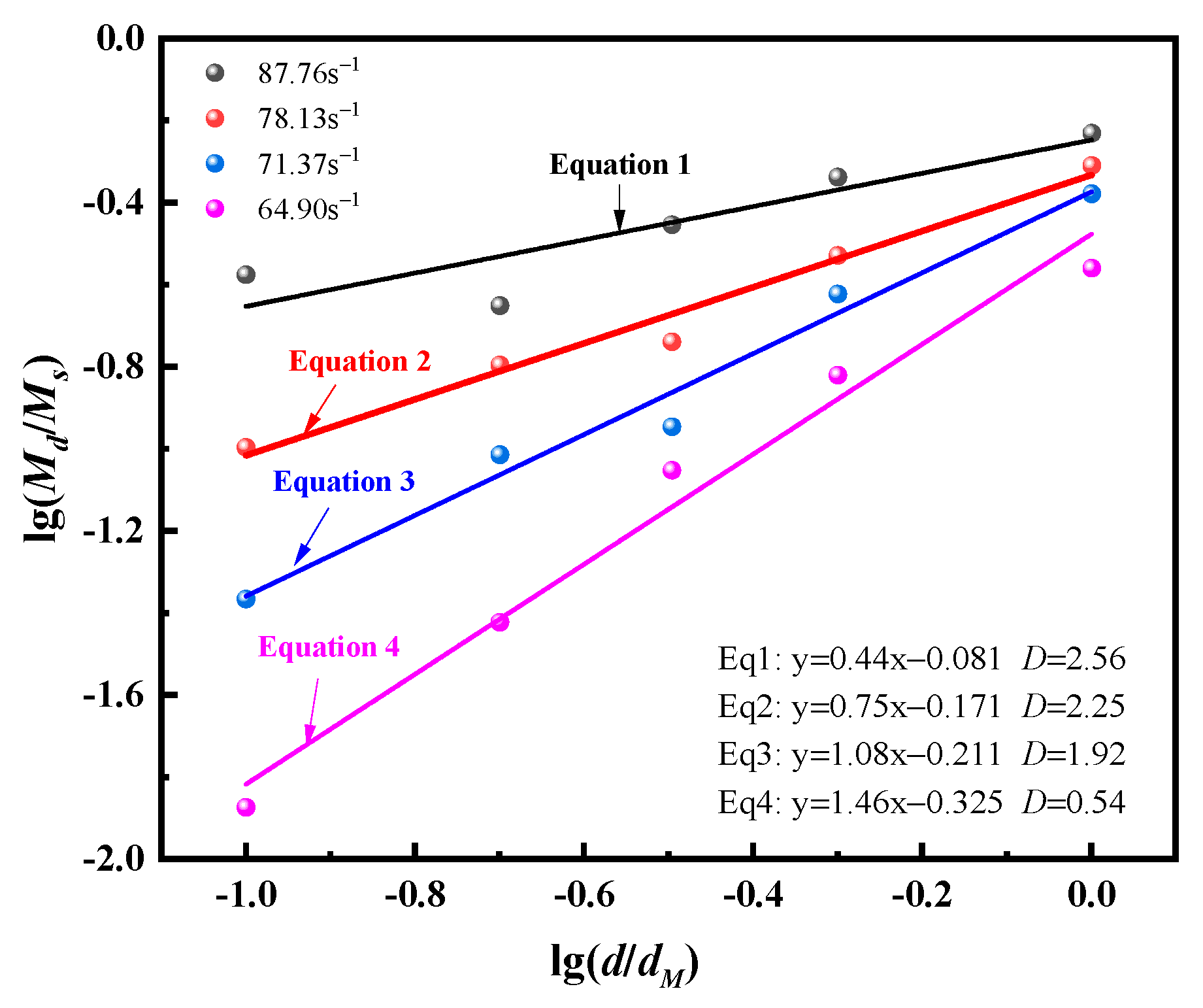 Minerals 13 00275 g011