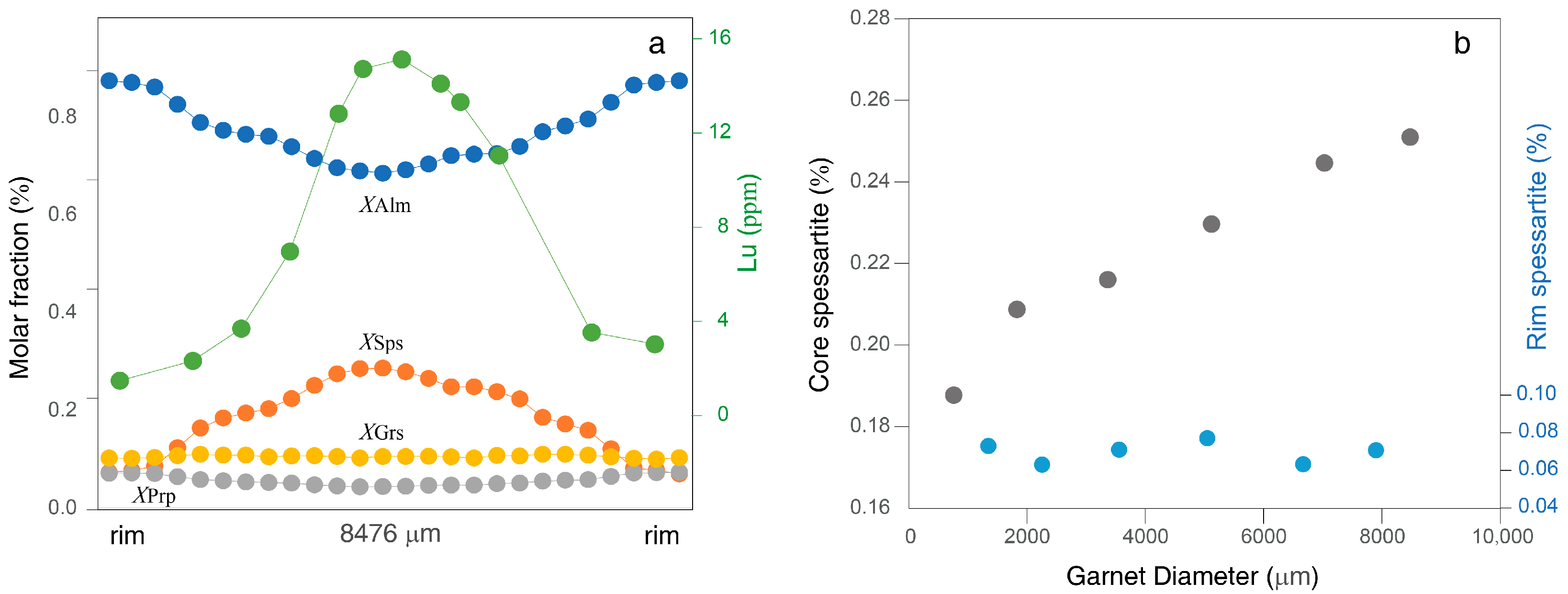 Minerals 13 00276 g002