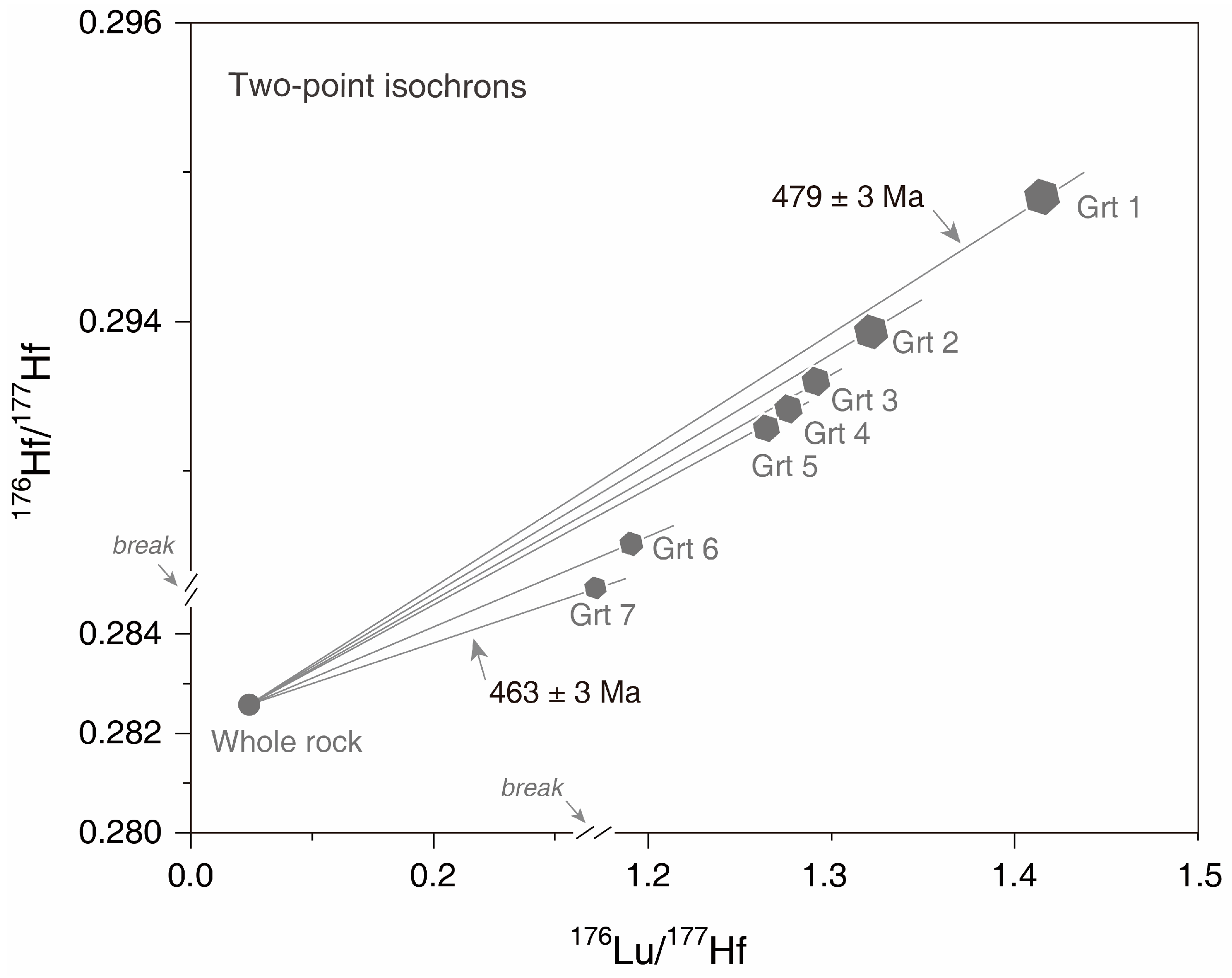 Minerals 13 00276 g003