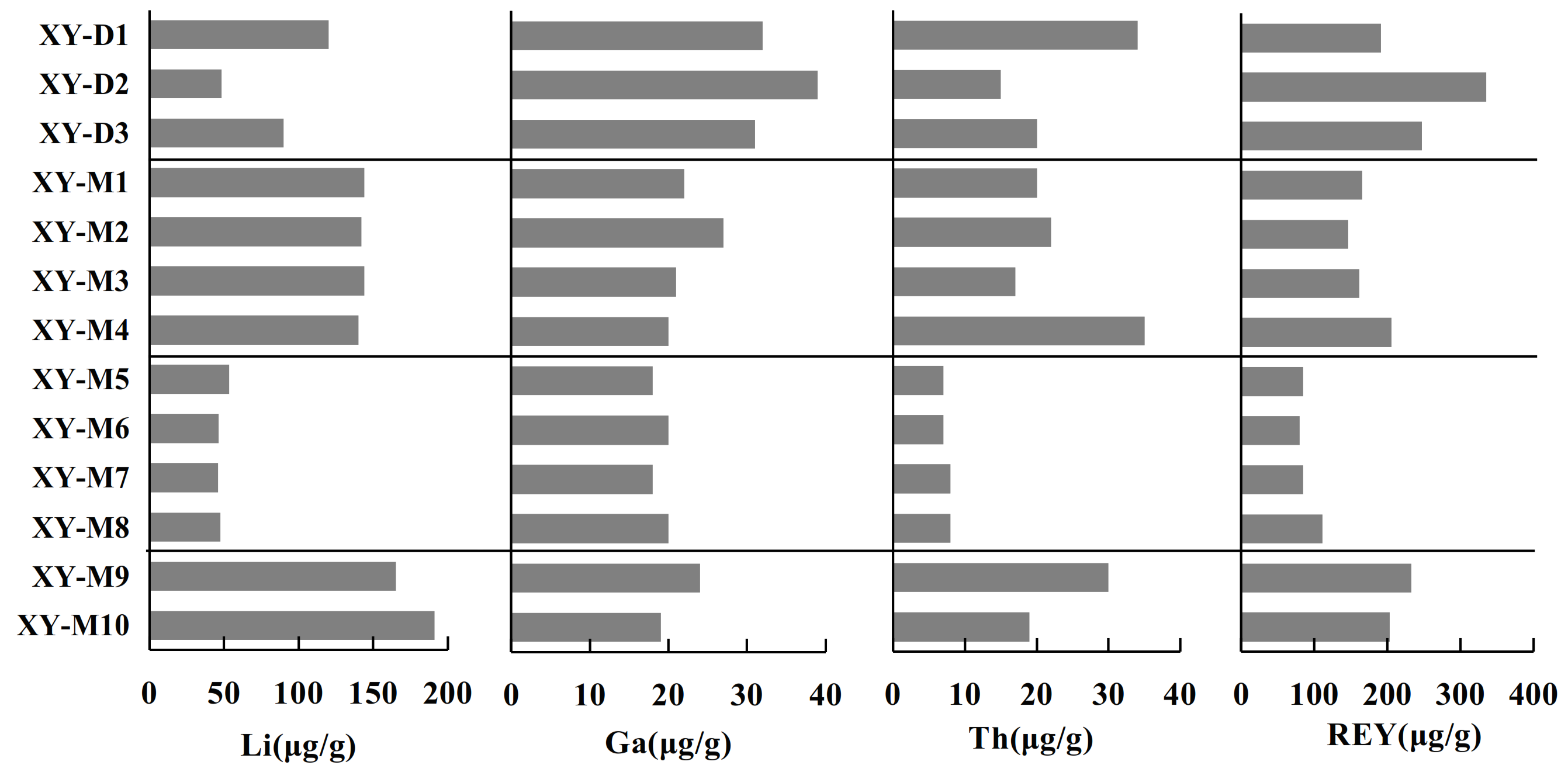 Minerals 13 00278 g003