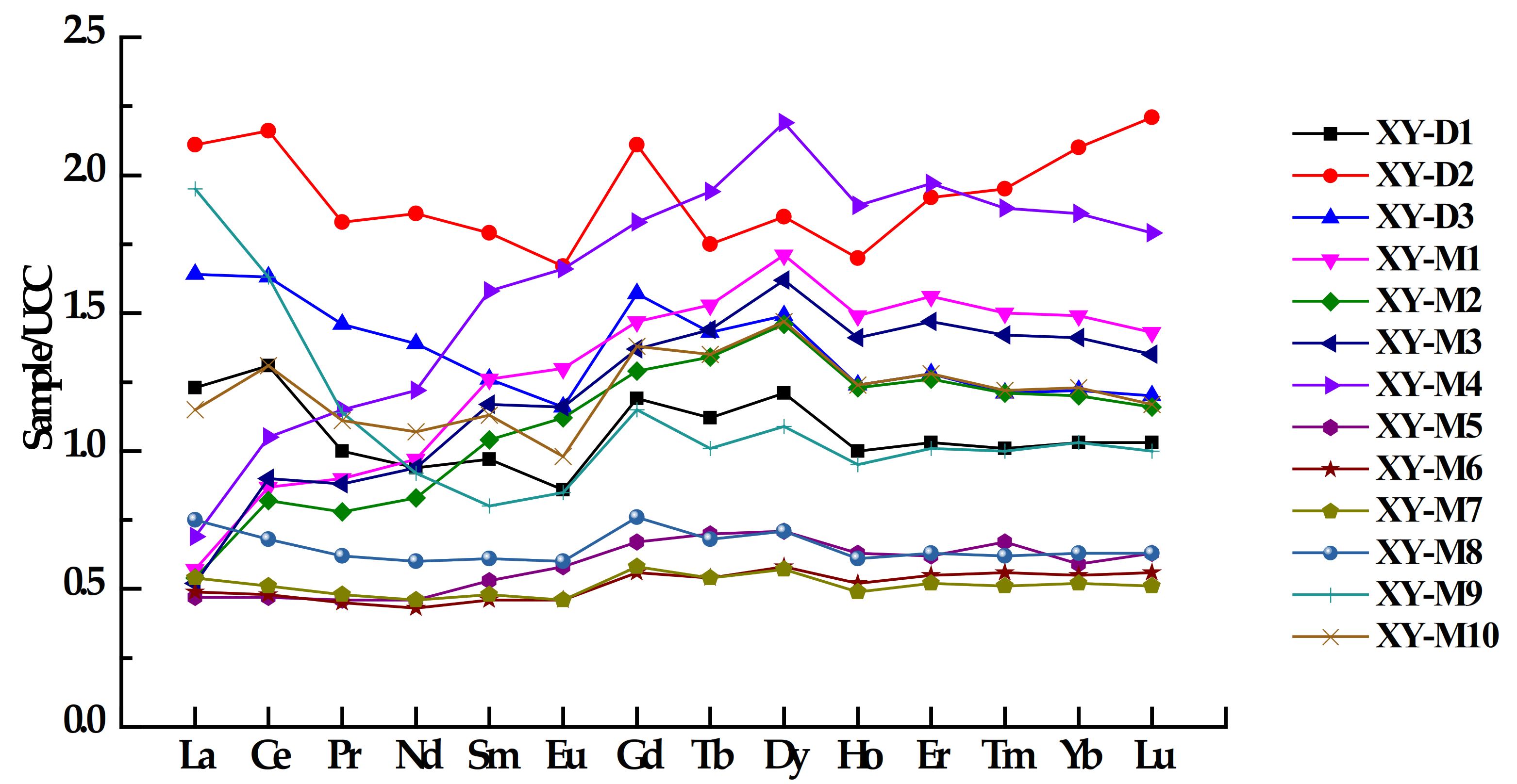 Minerals 13 00278 g004