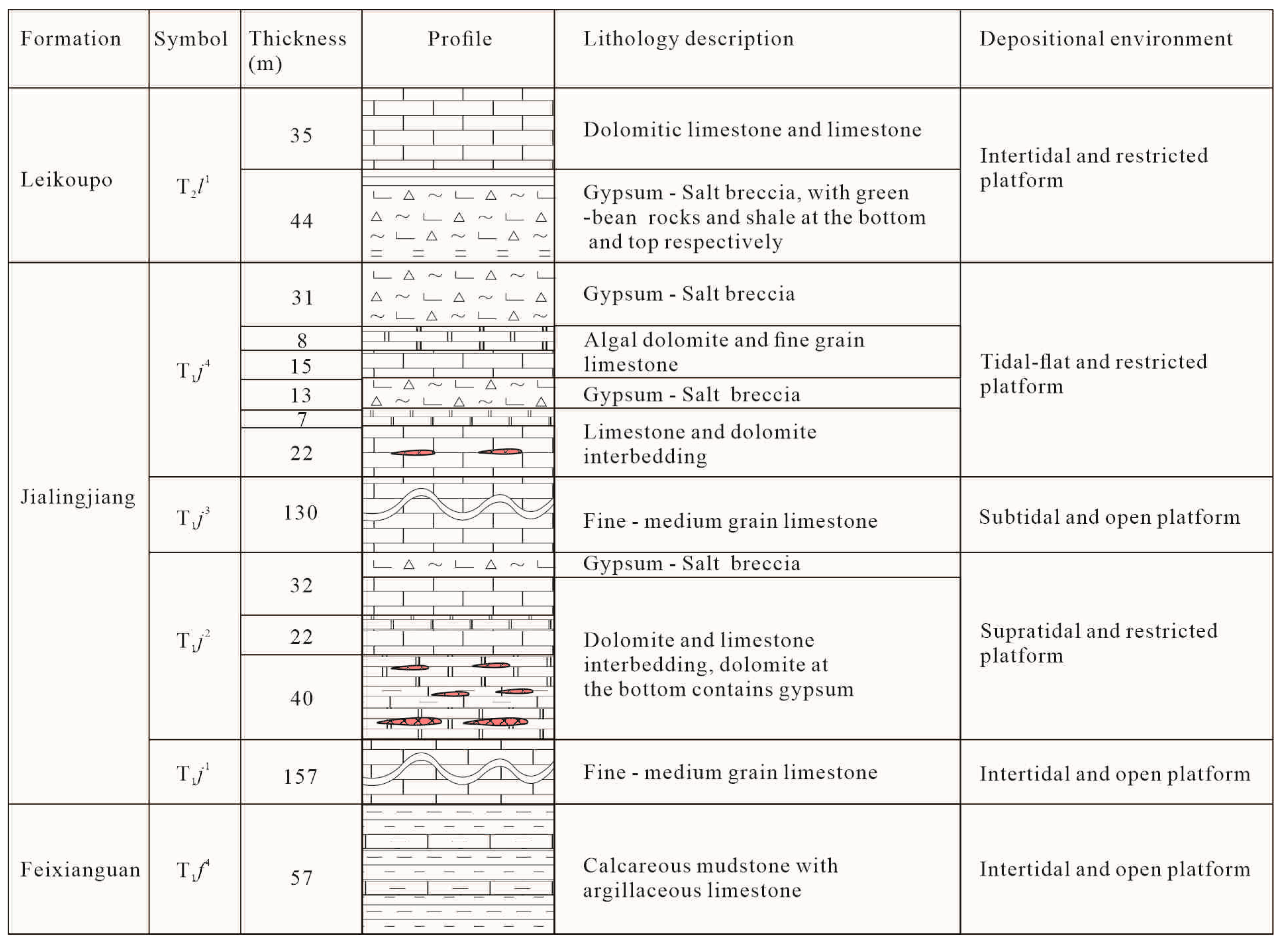 Minerals 13 00279 g004