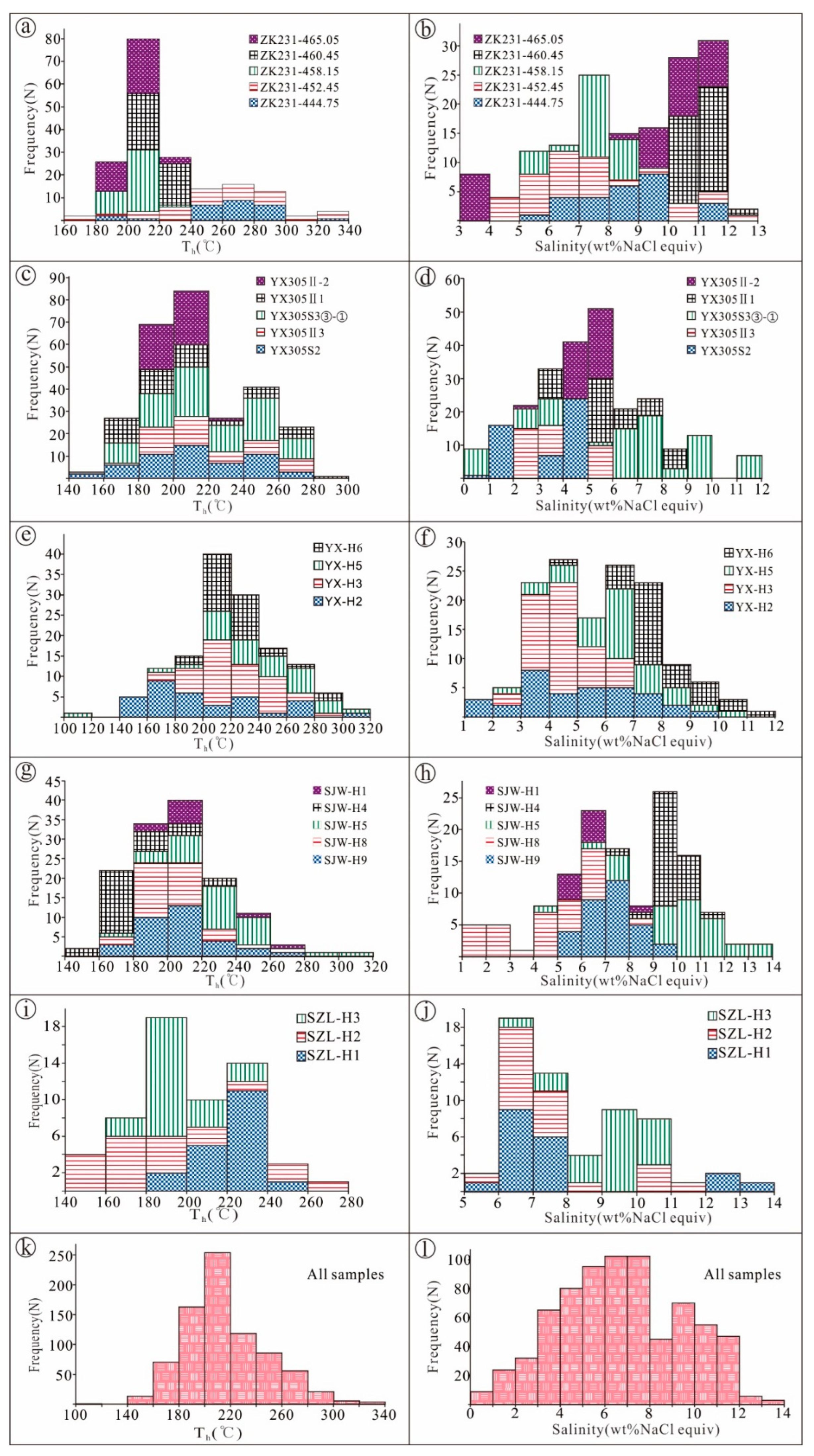 Minerals 13 00279 g008