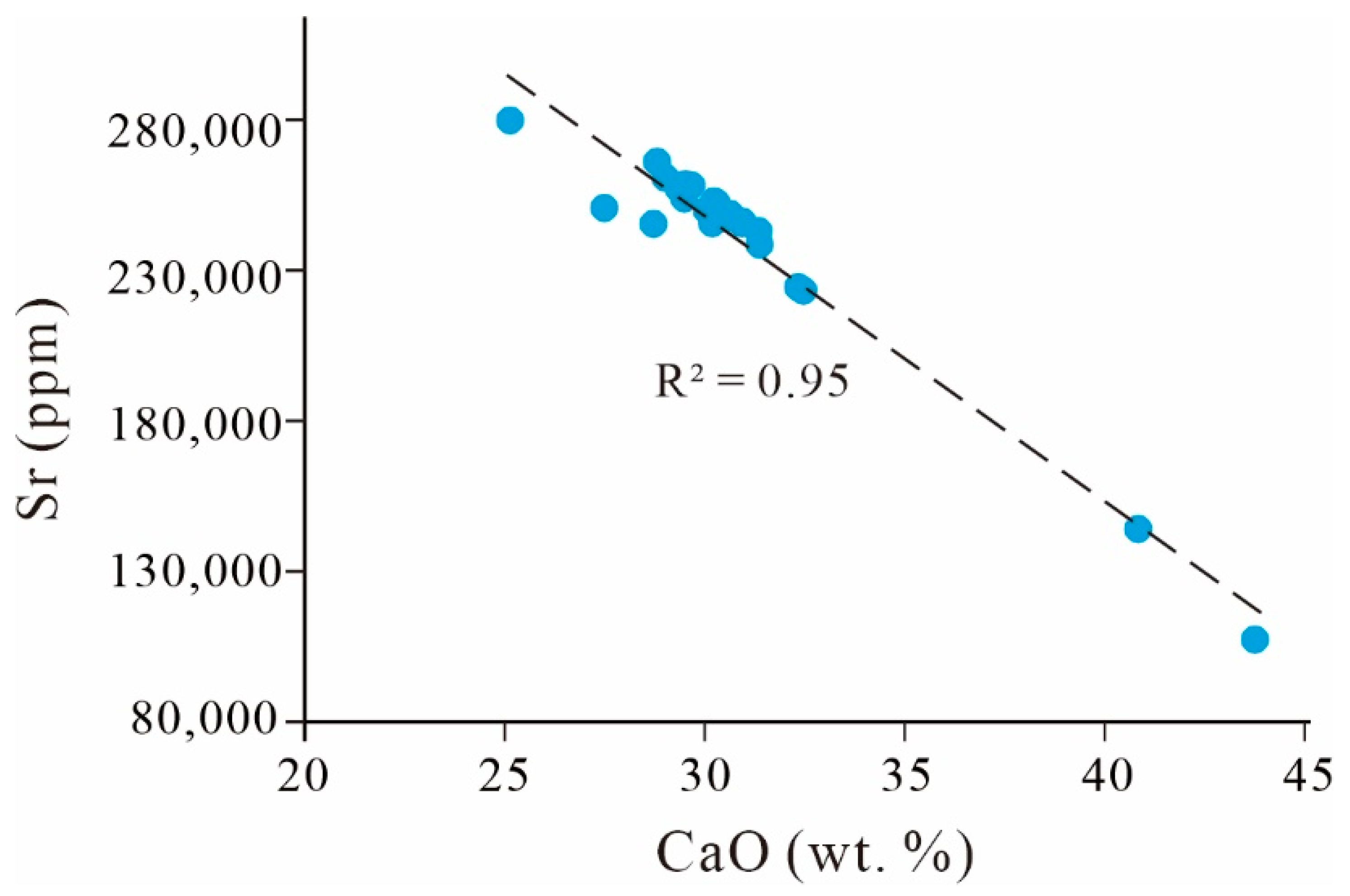 Minerals 13 00279 g013