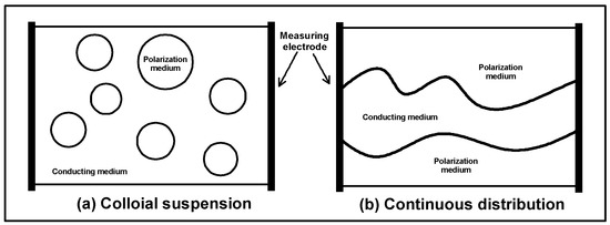 Minerals 13 00281 g002
