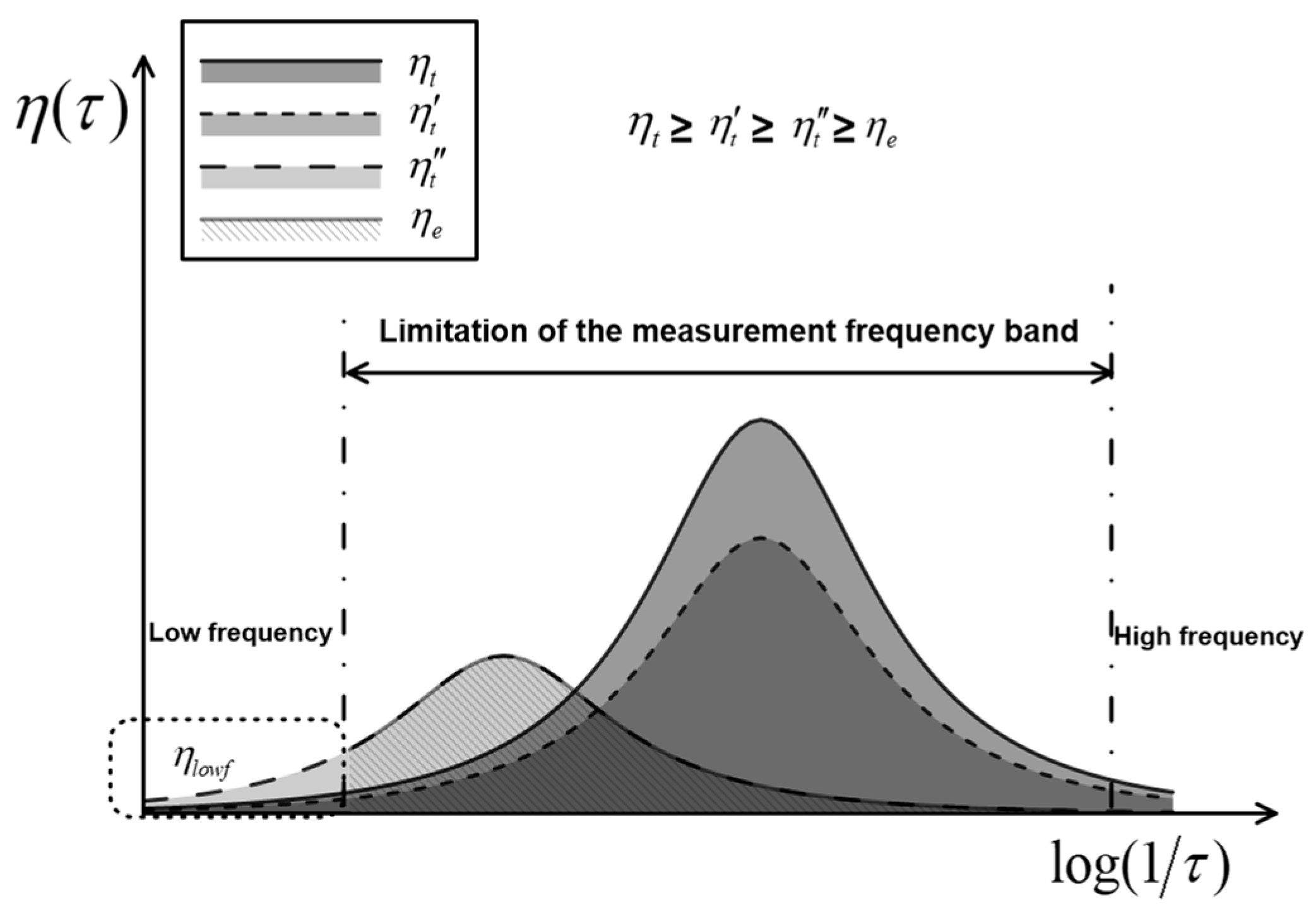 Minerals 13 00281 g003