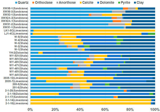 Minerals 13 00281 g004